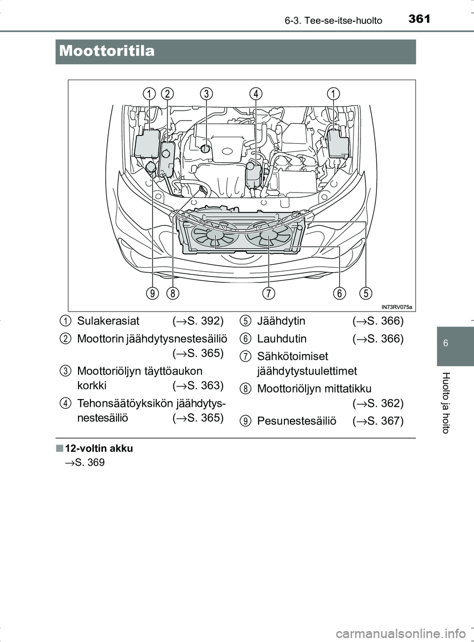 TOYOTA RAV4 HYBRID 2017 Omistajan Käsikirja (in Finnish) 3616-3. Tee-se-itse-huolto
OM42B04FI
6
Huolto ja hoito
Moottoritila
■12-voltin akku
→S. 369
Sulakerasiat ( →S. 392)
Moottorin jäähdytysnestesäiliö (→ S. 365)
Moottoriöljyn täyttöaukon TOYOTA RAV4 HYBRID 2017 Omistajan Käsikirja (in Finnish) 3616-3. Tee-se-itse-huolto
OM42B04FI
6
Huolto ja hoito
Moottoritila
■12-voltin akku
→S. 369
Sulakerasiat ( →S. 392)
Moottorin jäähdytysnestesäiliö (→ S. 365)
Moottoriöljyn täyttöaukon