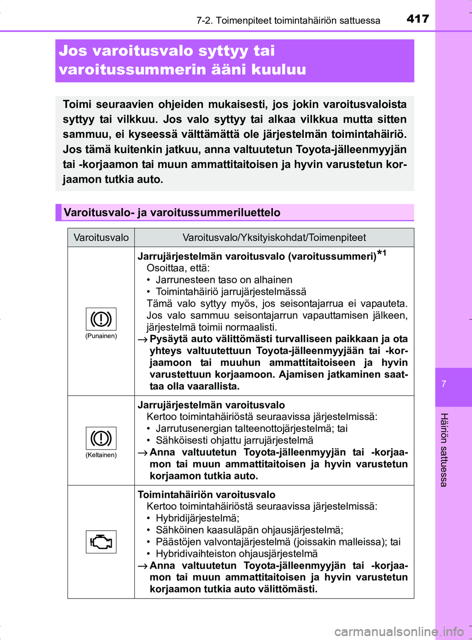 TOYOTA RAV4 HYBRID 2017 Omistajan Käsikirja (in Finnish) 4177-2. Toimenpiteet toimintahäiriön sattuessa
OM42B04FI
7
Häiriön sattuessa
Jos varoitusvalo syttyy tai
varoitussummerin ääni kuuluu
Toimi seuraavien ohjeiden mukaisesti, jos jokin varoitusval TOYOTA RAV4 HYBRID 2017 Omistajan Käsikirja (in Finnish) 4177-2. Toimenpiteet toimintahäiriön sattuessa
OM42B04FI
7
Häiriön sattuessa
Jos varoitusvalo syttyy tai
varoitussummerin ääni kuuluu
Toimi seuraavien ohjeiden mukaisesti, jos jokin varoitusval