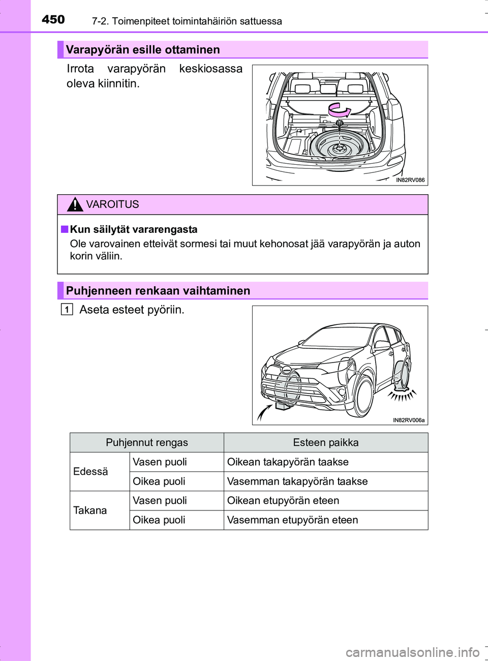 TOYOTA RAV4 HYBRID 2017 Omistajan Käsikirja (in Finnish) 4507-2. Toimenpiteet toimintahäiriön sattuessa
OM42B04FI
Irrota varapyörän keskiosassa
oleva kiinnitin.Aseta esteet pyöriin.
Varapyörän esille ottaminen
VAROITUS
■Kun säilytät vararengasta
TOYOTA RAV4 HYBRID 2017 Omistajan Käsikirja (in Finnish) 4507-2. Toimenpiteet toimintahäiriön sattuessa
OM42B04FI
Irrota varapyörän keskiosassa
oleva kiinnitin.Aseta esteet pyöriin.
Varapyörän esille ottaminen
VAROITUS
■Kun säilytät vararengasta