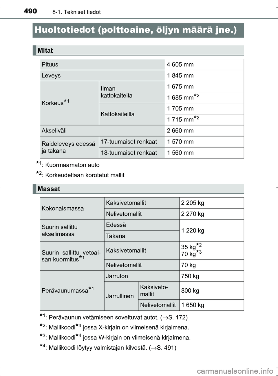 TOYOTA RAV4 HYBRID 2017 Omistajan Käsikirja (in Finnish) 4908-1. Tekniset tiedot
OM42B04FI
Huoltotiedot (polttoaine, öljyn määrä jne.)
*1: Kuormaamaton auto
*2: Korkeudeltaan korotetut mallit
*1: Perävaunun vetämiseen soveltuvat autot. ( →S. 172)
*2 TOYOTA RAV4 HYBRID 2017 Omistajan Käsikirja (in Finnish) 4908-1. Tekniset tiedot
OM42B04FI
Huoltotiedot (polttoaine, öljyn määrä jne.)
*1: Kuormaamaton auto
*2: Korkeudeltaan korotetut mallit
*1: Perävaunun vetämiseen soveltuvat autot. ( →S. 172)
*2