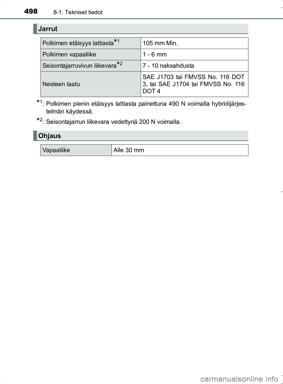 TOYOTA RAV4 HYBRID 2017  Omistajan Käsikirja (in Finnish) 4988-1. Tekniset tiedot
OM42B04FI
*1: Polkimen pienin etäisyys lattiasta painettuna 490 N voimalla hybridijärjes-telmän käydessä.
*2: Seisontajarrun liikevara vedettynä 200 N voimalla.
Jarrut
Po