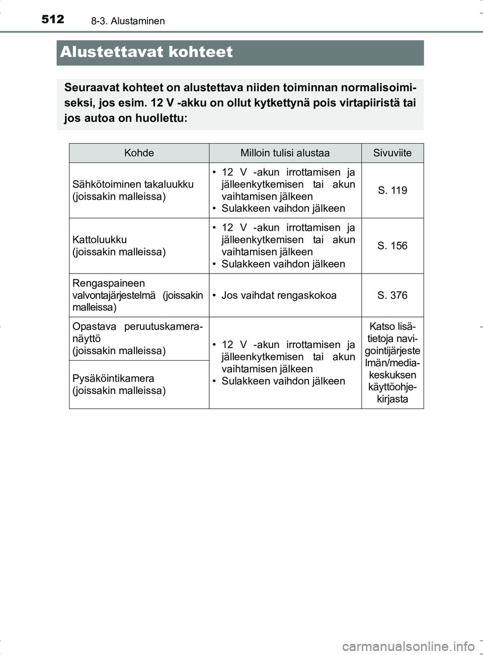 TOYOTA RAV4 HYBRID 2017 Omistajan Käsikirja (in Finnish) 5128-3. Alustaminen
OM42B04FI
Alustettavat kohteet
Seuraavat kohteet on alustettava niiden toiminnan normalisoimi-
seksi, jos esim. 12 V -akku on ollut kytkettynä pois virtapiiristä tai
jos autoa on TOYOTA RAV4 HYBRID 2017 Omistajan Käsikirja (in Finnish) 5128-3. Alustaminen
OM42B04FI
Alustettavat kohteet
Seuraavat kohteet on alustettava niiden toiminnan normalisoimi-
seksi, jos esim. 12 V -akku on ollut kytkettynä pois virtapiiristä tai
jos autoa on