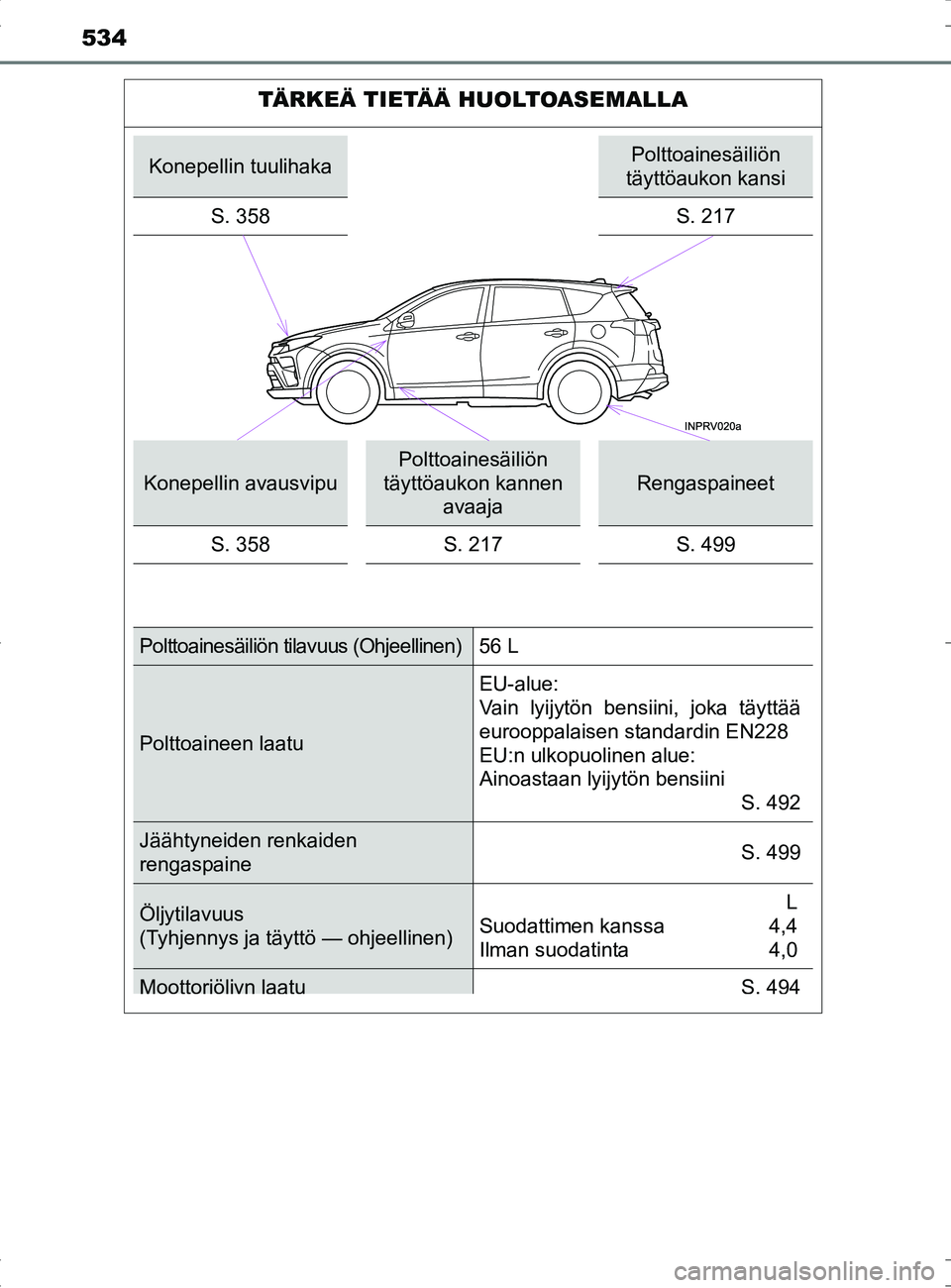 TOYOTA RAV4 HYBRID 2017 Omistajan Käsikirja (in Finnish) 534
OM42B04FI
TÄRKEÄ TIETÄÄ HUOLTOASEMALLA
Konepellin tuulihakaPolttoainesäiliön
täyttöaukon kansi
S. 358
S. 217
Konepellin avausvipu
Polttoainesäiliön
täyttöaukon kannen avaaja
Rengasp TOYOTA RAV4 HYBRID 2017 Omistajan Käsikirja (in Finnish) 534
OM42B04FI
TÄRKEÄ TIETÄÄ HUOLTOASEMALLA
Konepellin tuulihakaPolttoainesäiliön
täyttöaukon kansi
S. 358
S. 217
Konepellin avausvipu
Polttoainesäiliön
täyttöaukon kannen avaaja
Rengasp