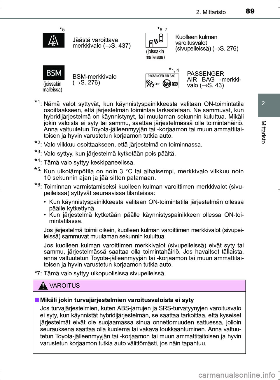 TOYOTA RAV4 HYBRID 2017 Omistajan Käsikirja (in Finnish) 892. Mittaristo
2
Mittaristo
OM42B04FI
*1: Nämä valot syttyvät, kun käynnistyspainikkeesta valitaan ON-toimintatilaosoittaakseen, että järjestelmän toimintaa tarkastetaan. Ne sammuvat, kun
hybr TOYOTA RAV4 HYBRID 2017 Omistajan Käsikirja (in Finnish) 892. Mittaristo
2
Mittaristo
OM42B04FI
*1: Nämä valot syttyvät, kun käynnistyspainikkeesta valitaan ON-toimintatilaosoittaakseen, että järjestelmän toimintaa tarkastetaan. Ne sammuvat, kun
hybr