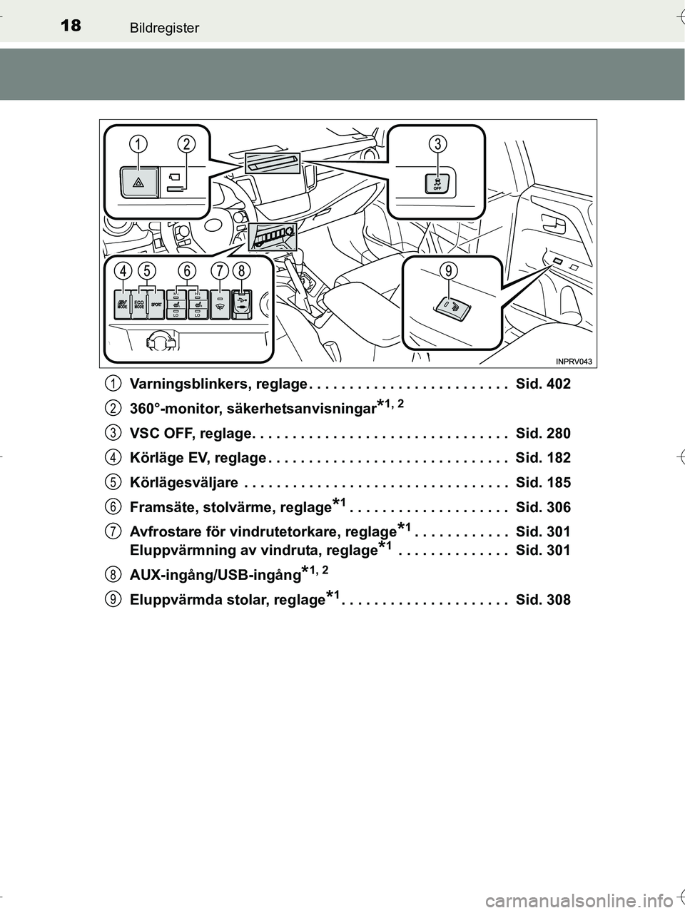 TOYOTA RAV4 HYBRID 2017 Bruksanvisningar (in Swedish) 18Bildregister
OM42B04SEVarningsblinkers, reglage . . . . . . . . . . . . . . . . . . . . . . . . . Sid. 402
360°-monitor, säkerhetsanvisningar
*1, 2
VSC OFF, reglage. . . . . . . . . . . . . . . . TOYOTA RAV4 HYBRID 2017 Bruksanvisningar (in Swedish) 18Bildregister
OM42B04SEVarningsblinkers, reglage . . . . . . . . . . . . . . . . . . . . . . . . . Sid. 402
360°-monitor, säkerhetsanvisningar
*1, 2
VSC OFF, reglage. . . . . . . . . . . . . . . .