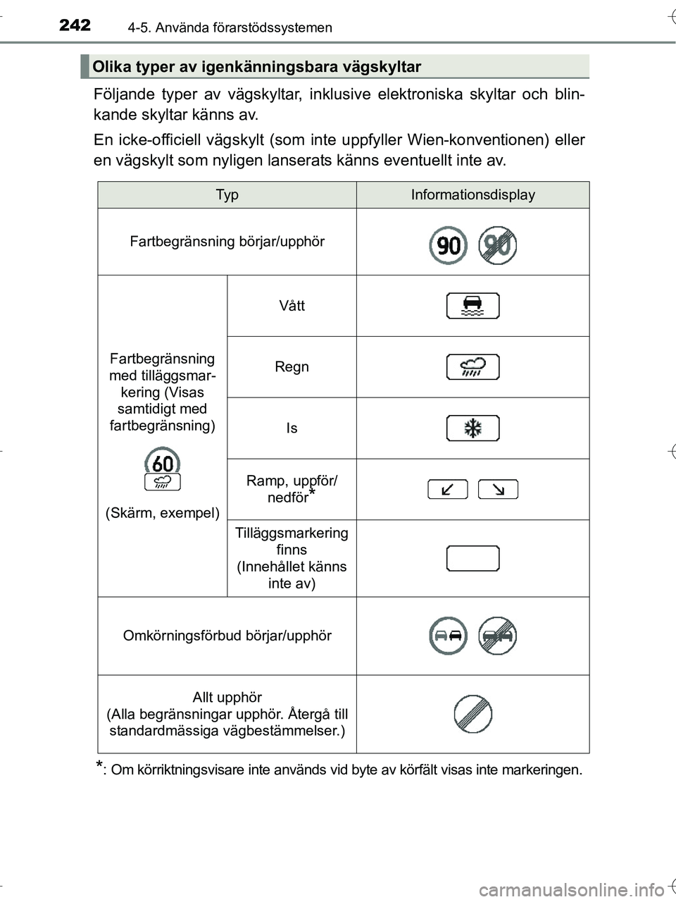 TOYOTA RAV4 HYBRID 2017 Bruksanvisningar (in Swedish) 2424-5. Använda förarstödssystemen
OM42B04SE
Följande typer av vägskyltar, inklusive elektroniska skyltar och blin-
kande skyltar känns av.
En icke-officiell vägskylt (som inte uppfyller Wien-k TOYOTA RAV4 HYBRID 2017 Bruksanvisningar (in Swedish) 2424-5. Använda förarstödssystemen
OM42B04SE
Följande typer av vägskyltar, inklusive elektroniska skyltar och blin-
kande skyltar känns av.
En icke-officiell vägskylt (som inte uppfyller Wien-k