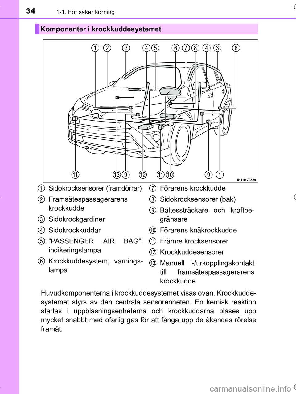 TOYOTA RAV4 HYBRID 2017  Bruksanvisningar (in Swedish) 341-1. För säker körning
OM42B04SE
Huvudkomponenterna i krockkuddesystemet visas ovan. Krockkudde-
systemet styrs av den centrala sensorenheten. En kemisk reaktion
startas i uppblåsningsenheterna 
