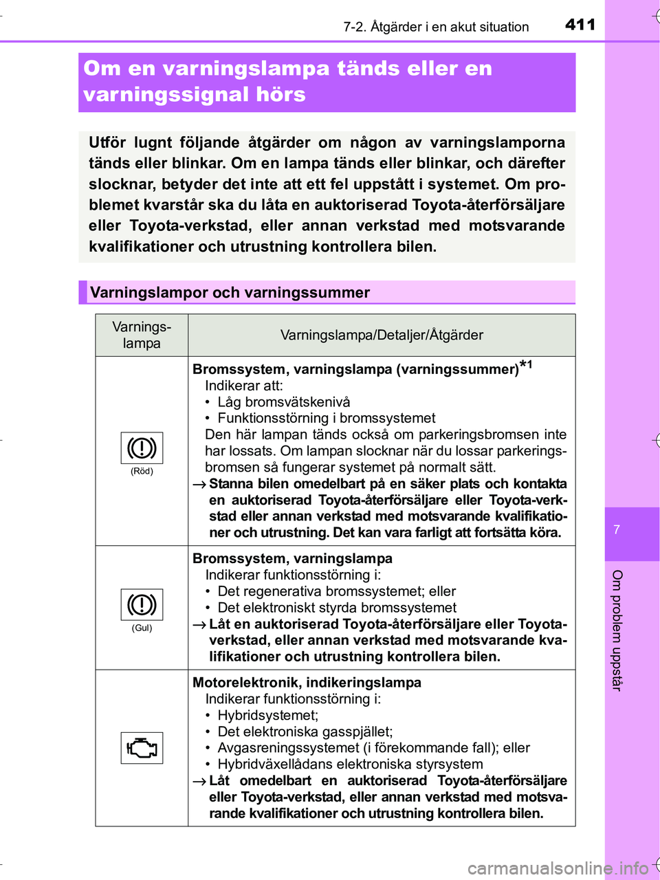 TOYOTA RAV4 HYBRID 2017 Bruksanvisningar (in Swedish) 4117-2. Åtgärder i en akut situation
OM42B04SE
7
Om problem uppstår
Om en varningslampa tänds eller en
varningssignal hörs
Utför lugnt följande åtgärder om någon av varningslamporna
tänds TOYOTA RAV4 HYBRID 2017 Bruksanvisningar (in Swedish) 4117-2. Åtgärder i en akut situation
OM42B04SE
7
Om problem uppstår
Om en varningslampa tänds eller en
varningssignal hörs
Utför lugnt följande åtgärder om någon av varningslamporna
tänds