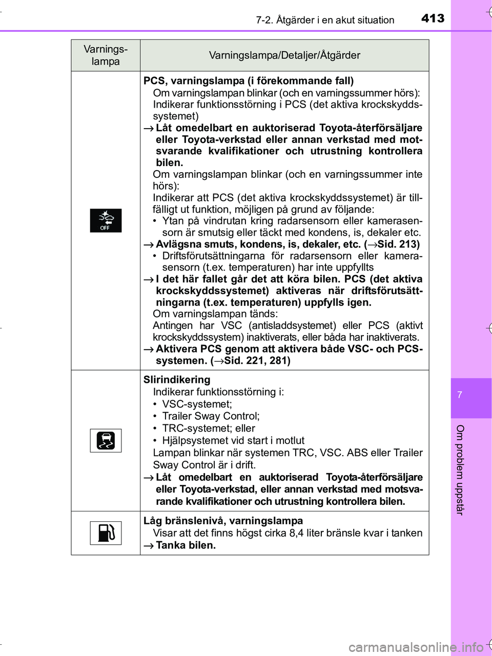 TOYOTA RAV4 HYBRID 2017 Bruksanvisningar (in Swedish) 4137-2. Åtgärder i en akut situation
OM42B04SE
7
Om problem uppstår
PCS, varningslampa (i förekommande fall)Om varningslampan blinkar (o ch en varningssummer hörs):
Indikerar funktionsstörning TOYOTA RAV4 HYBRID 2017 Bruksanvisningar (in Swedish) 4137-2. Åtgärder i en akut situation
OM42B04SE
7
Om problem uppstår
PCS, varningslampa (i förekommande fall)Om varningslampan blinkar (o ch en varningssummer hörs):
Indikerar funktionsstörning