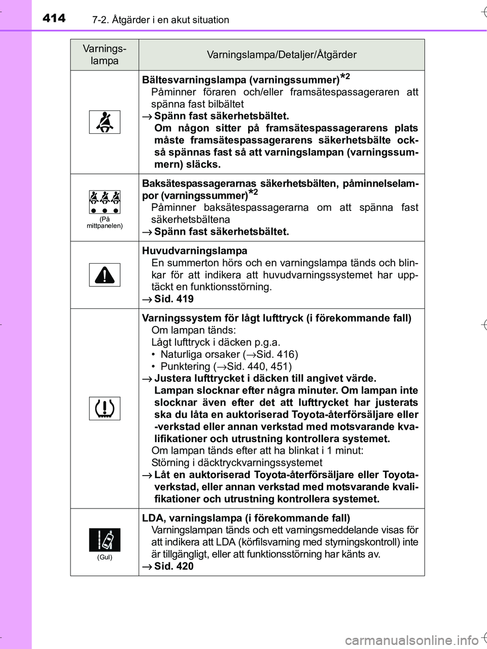 TOYOTA RAV4 HYBRID 2017 Bruksanvisningar (in Swedish) 4147-2. Åtgärder i en akut situation
OM42B04SE
Bältesvarningslampa (varningssummer)*2
Påminner föraren och/eller framsätespassageraren att
spänna fast bilbältet
→ Spänn fast säkerhetsbält TOYOTA RAV4 HYBRID 2017 Bruksanvisningar (in Swedish) 4147-2. Åtgärder i en akut situation
OM42B04SE
Bältesvarningslampa (varningssummer)*2
Påminner föraren och/eller framsätespassageraren att
spänna fast bilbältet
→ Spänn fast säkerhetsbält
