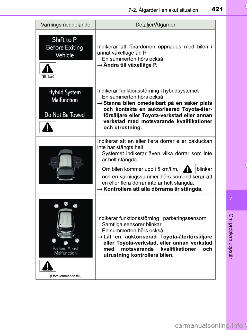 TOYOTA RAV4 HYBRID 2017 Bruksanvisningar (in Swedish) 4217-2. Åtgärder i en akut situation
OM42B04SE
7
Om problem uppstår
Indikerar att förardörren öppnades med bilen i
annat växelläge än PEn summerton hörs också.
→ Ändra till växelläge P TOYOTA RAV4 HYBRID 2017 Bruksanvisningar (in Swedish) 4217-2. Åtgärder i en akut situation
OM42B04SE
7
Om problem uppstår
Indikerar att förardörren öppnades med bilen i
annat växelläge än PEn summerton hörs också.
→ Ändra till växelläge P