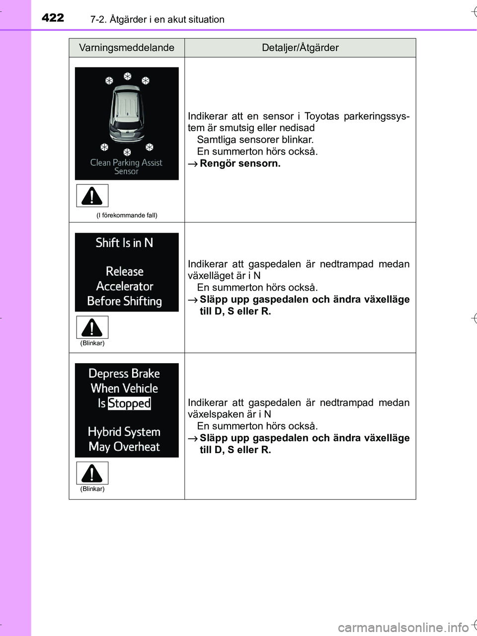 TOYOTA RAV4 HYBRID 2017 Bruksanvisningar (in Swedish) 4227-2. Åtgärder i en akut situation
OM42B04SE
(I förekommande fall)
Indikerar att en sensor i Toyotas parkeringssys-
tem är smutsig eller nedisadSamtliga sensorer blinkar.
En summerton hörs ocks TOYOTA RAV4 HYBRID 2017 Bruksanvisningar (in Swedish) 4227-2. Åtgärder i en akut situation
OM42B04SE
(I förekommande fall)
Indikerar att en sensor i Toyotas parkeringssys-
tem är smutsig eller nedisadSamtliga sensorer blinkar.
En summerton hörs ocks