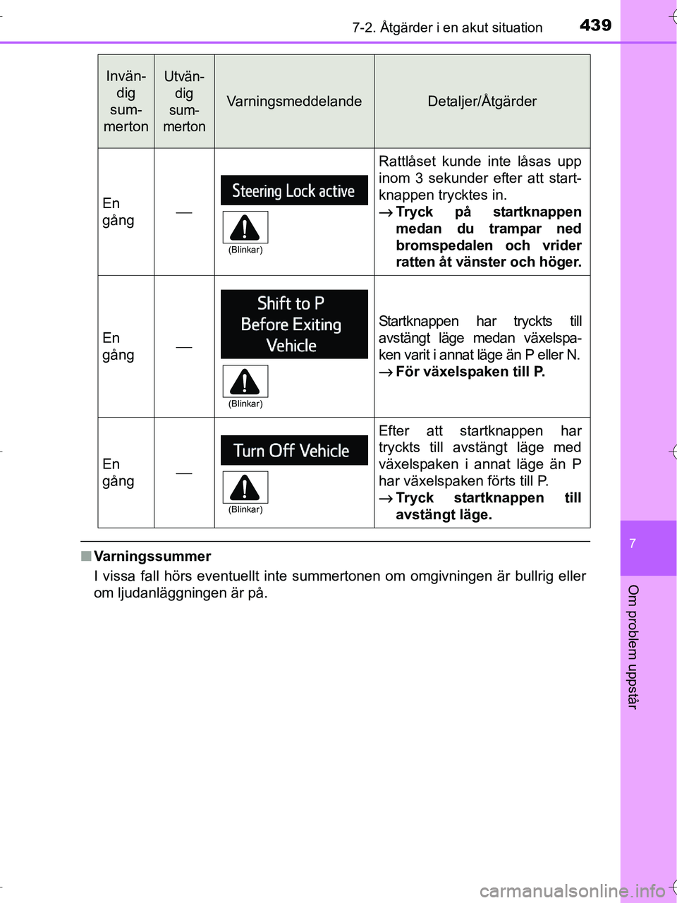 TOYOTA RAV4 HYBRID 2017 Bruksanvisningar (in Swedish) 4397-2. Åtgärder i en akut situation
OM42B04SE
7
Om problem uppstår
■Varningssummer
I vissa fall hörs eventuellt inte summertonen om omgivningen är bullrig eller
om ljudanläggningen är på.
E TOYOTA RAV4 HYBRID 2017 Bruksanvisningar (in Swedish) 4397-2. Åtgärder i en akut situation
OM42B04SE
7
Om problem uppstår
■Varningssummer
I vissa fall hörs eventuellt inte summertonen om omgivningen är bullrig eller
om ljudanläggningen är på.
E