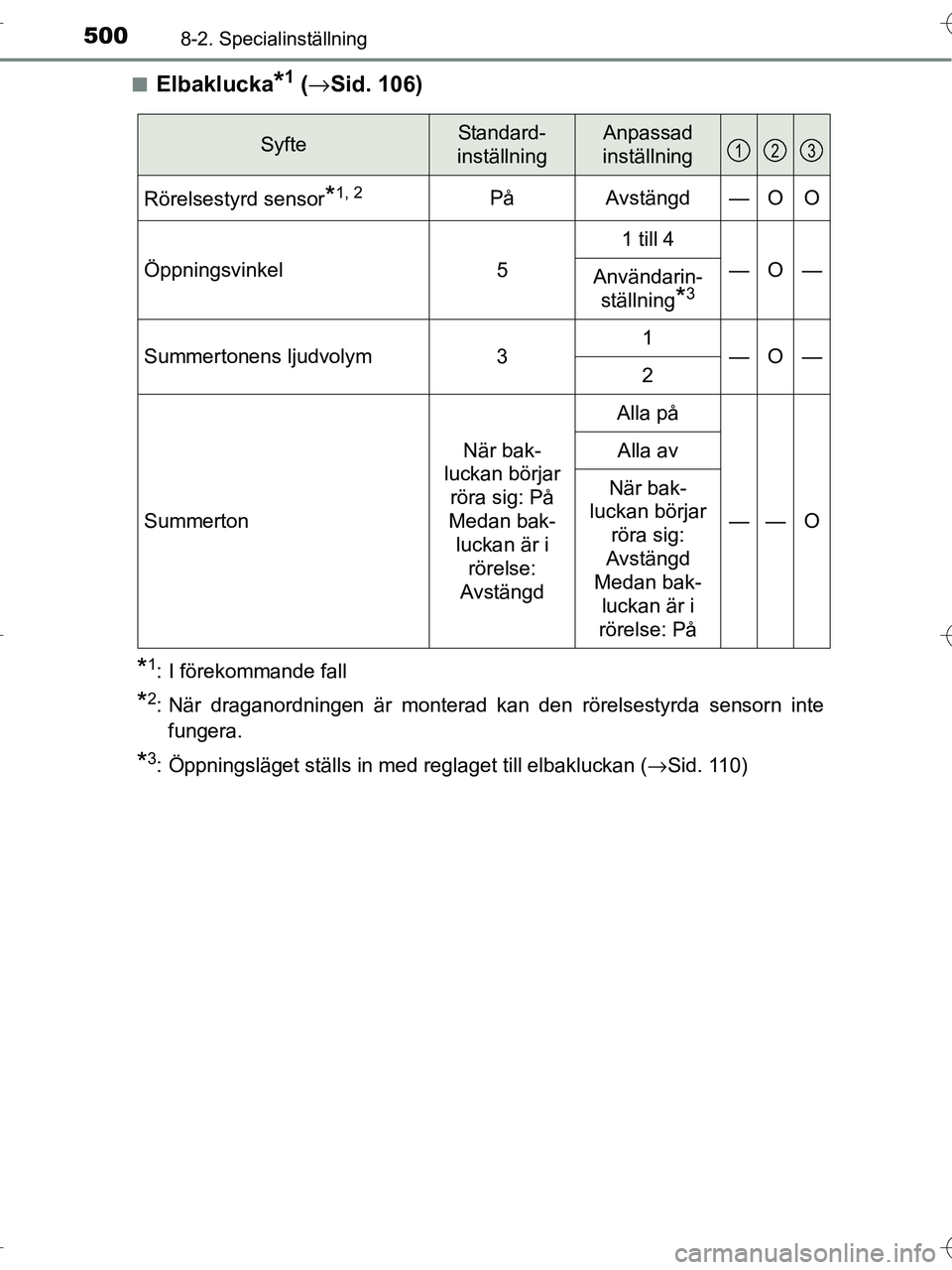 TOYOTA RAV4 HYBRID 2017 Bruksanvisningar (in Swedish) 5008-2. Specialinställning
OM42B04SE■
Elbaklucka*1 (
→ Sid. 106)
*1: I förekommande fall
*2: När draganordningen är monterad kan den rörelsestyrda sensorn inte
fungera.
*3: Öppningsläget st TOYOTA RAV4 HYBRID 2017 Bruksanvisningar (in Swedish) 5008-2. Specialinställning
OM42B04SE■
Elbaklucka*1 (
→ Sid. 106)
*1: I förekommande fall
*2: När draganordningen är monterad kan den rörelsestyrda sensorn inte
fungera.
*3: Öppningsläget st