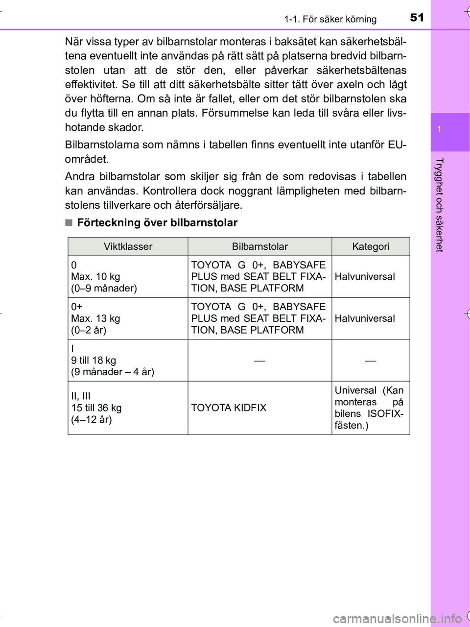 TOYOTA RAV4 HYBRID 2017 Bruksanvisningar (in Swedish) 511-1. För säker körning
1
OM42B04SE
Trygghet och säkerhet
När vissa typer av bilbarnstolar monteras i baksätet kan säkerhetsbäl-
tena eventuellt inte användas på rätt sätt på platserna b TOYOTA RAV4 HYBRID 2017 Bruksanvisningar (in Swedish) 511-1. För säker körning
1
OM42B04SE
Trygghet och säkerhet
När vissa typer av bilbarnstolar monteras i baksätet kan säkerhetsbäl-
tena eventuellt inte användas på rätt sätt på platserna b