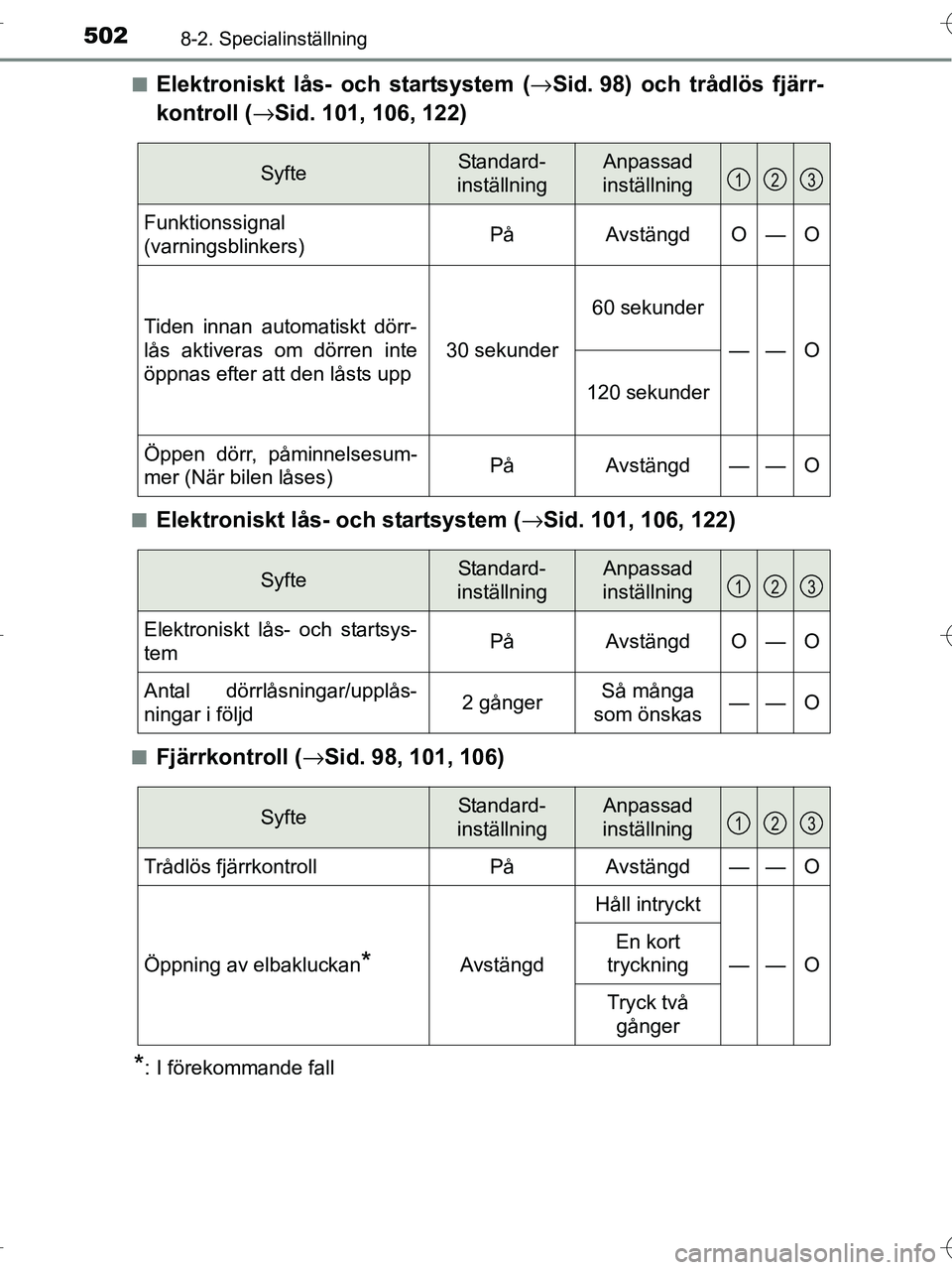 TOYOTA RAV4 HYBRID 2017 Bruksanvisningar (in Swedish) 5028-2. Specialinställning
OM42B04SE■
Elektroniskt lås- och startsystem (
→Sid. 98) och trådlös fjärr-
kontroll ( →Sid. 101, 106, 122)
■Elektroniskt lås- och startsystem ( →Sid. 101, 1 TOYOTA RAV4 HYBRID 2017 Bruksanvisningar (in Swedish) 5028-2. Specialinställning
OM42B04SE■
Elektroniskt lås- och startsystem (
→Sid. 98) och trådlös fjärr-
kontroll ( →Sid. 101, 106, 122)
■Elektroniskt lås- och startsystem ( →Sid. 101, 1