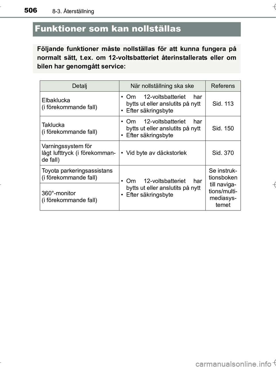 TOYOTA RAV4 HYBRID 2017 Bruksanvisningar (in Swedish) 5068-3. Återställning
OM42B04SE
Funktioner som kan nollställas
Följande funktioner måste nollställas för att kunna fungera på
normalt sätt, t.ex. om 12-voltsbatteriet återinstallerats eller TOYOTA RAV4 HYBRID 2017 Bruksanvisningar (in Swedish) 5068-3. Återställning
OM42B04SE
Funktioner som kan nollställas
Följande funktioner måste nollställas för att kunna fungera på
normalt sätt, t.ex. om 12-voltsbatteriet återinstallerats eller