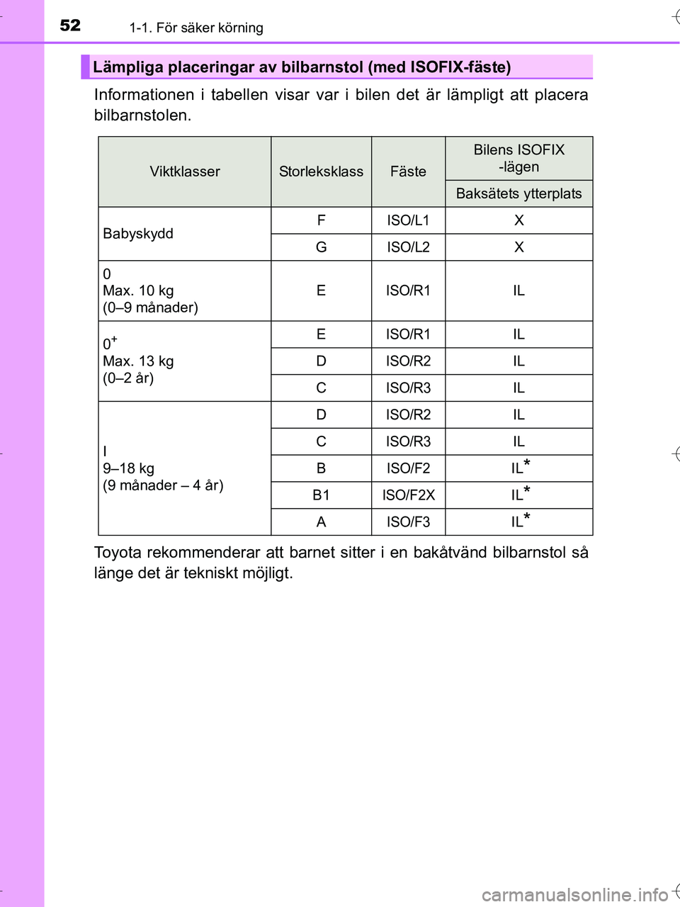 TOYOTA RAV4 HYBRID 2017 Bruksanvisningar (in Swedish) 521-1. För säker körning
OM42B04SE
Informationen i tabellen visar var i bilen det är lämpligt att placera
bilbarnstolen.
Toyota rekommenderar att barnet sitter i en bakåtvänd bilbarnstol så
l TOYOTA RAV4 HYBRID 2017 Bruksanvisningar (in Swedish) 521-1. För säker körning
OM42B04SE
Informationen i tabellen visar var i bilen det är lämpligt att placera
bilbarnstolen.
Toyota rekommenderar att barnet sitter i en bakåtvänd bilbarnstol så
l