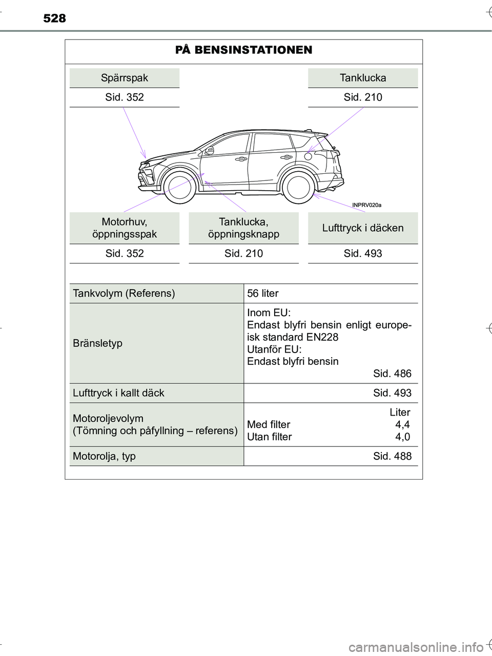 TOYOTA RAV4 HYBRID 2017  Bruksanvisningar (in Swedish) 528
OM42B04SE
PÅ BENSINSTATIONEN
SpärrspakTanklucka
Sid. 352
Sid. 210
Motorhuv, 
öppningsspakTanklucka, 
öppningsknappLufttryck i däcken
Sid. 352 Sid. 210 Sid. 493
Tankvolym (Referens) 56 liter
B