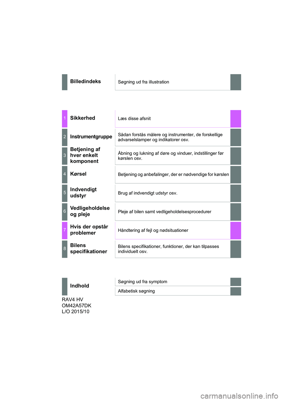 TOYOTA RAV4 HYBRID 2016  Brugsanvisning (in Danish) OM42A57DK
BilledindeksSøgning ud fra illustration
1SikkerhedLæs disse afsnit
2InstrumentgruppeSådan forstås målere og instrumenter, de forskellige 
advarselslamper og indikatorer osv.
3
Betjening