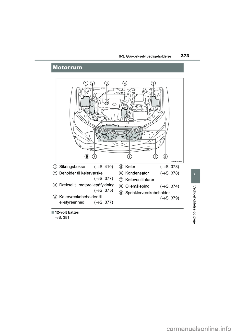 TOYOTA RAV4 HYBRID 2016 Brugsanvisning (in Danish) 3736-3. Gør-det-selv vedligeholdelse
OM42A57DK
6
Vedligeholdelse og pleje
Motorrum
■12-volt batteri
→S. 381
Sikringsbokse (→S. 410)
Beholder til kølervæske
(→S. 377)
Dæksel til motoroliep TOYOTA RAV4 HYBRID 2016 Brugsanvisning (in Danish) 3736-3. Gør-det-selv vedligeholdelse
OM42A57DK
6
Vedligeholdelse og pleje
Motorrum
■12-volt batteri
→S. 381
Sikringsbokse (→S. 410)
Beholder til kølervæske
(→S. 377)
Dæksel til motoroliep