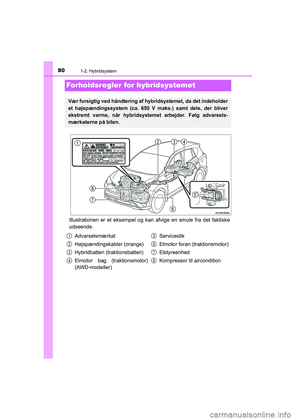 TOYOTA RAV4 HYBRID 2016 Brugsanvisning (in Danish) 801-2. Hybridsystem
OM42A57DK
Forholdsregler for hybridsystemet
Illustrationen er et eksempel og kan afvige en smule fra det faktiske
udseende.
Vær forsigtig ved håndtering af hybridsystemet, da det TOYOTA RAV4 HYBRID 2016 Brugsanvisning (in Danish) 801-2. Hybridsystem
OM42A57DK
Forholdsregler for hybridsystemet
Illustrationen er et eksempel og kan afvige en smule fra det faktiske
udseende.
Vær forsigtig ved håndtering af hybridsystemet, da det