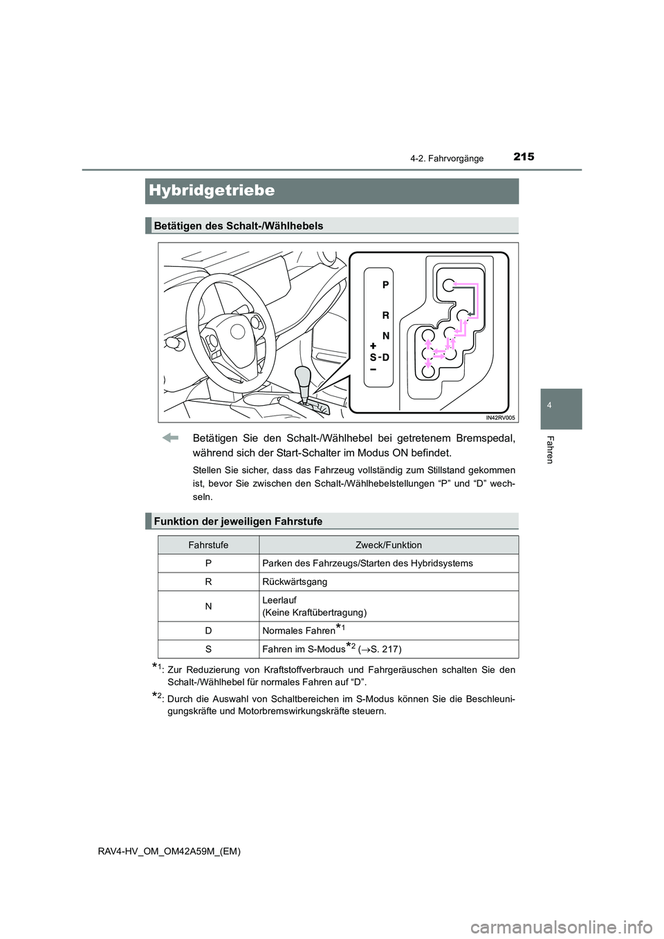 TOYOTA RAV4 HYBRID 2015 Betriebsanleitungen (in German) 215
4
4-2. Fahrvorgänge
Fahren
RAV4-HV_OM_OM42A59M_(EM)
Hybridgetriebe
Betätigen Sie den Schalt-/Wählhebel bei getretenem Bremspedal,
während sich der Start-Schalter im Modus ON befindet.
Stellen TOYOTA RAV4 HYBRID 2015 Betriebsanleitungen (in German) 215
4
4-2. Fahrvorgänge
Fahren
RAV4-HV_OM_OM42A59M_(EM)
Hybridgetriebe
Betätigen Sie den Schalt-/Wählhebel bei getretenem Bremspedal,
während sich der Start-Schalter im Modus ON befindet.
Stellen