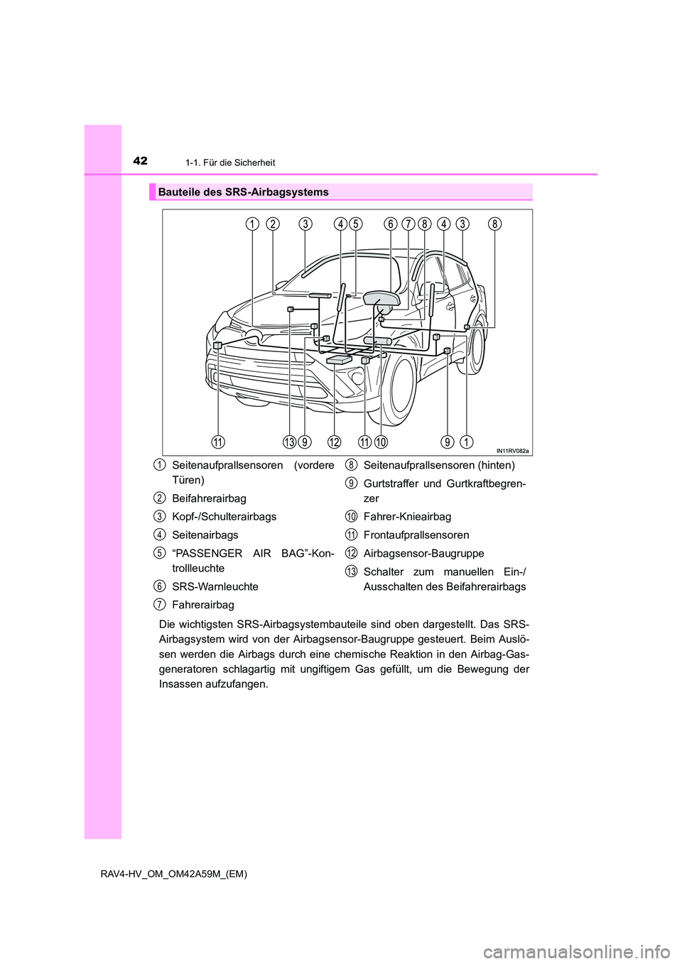 TOYOTA RAV4 HYBRID 2015  Betriebsanleitungen (in German) 421-1. Für die Sicherheit
RAV4-HV_OM_OM42A59M_(EM)
Die wichtigsten SRS-Airbagsystembauteile sind oben dargestellt. Das SRS-
Airbagsystem wird von der Airbagsensor-Baugruppe gesteuert. Beim Auslö-
se