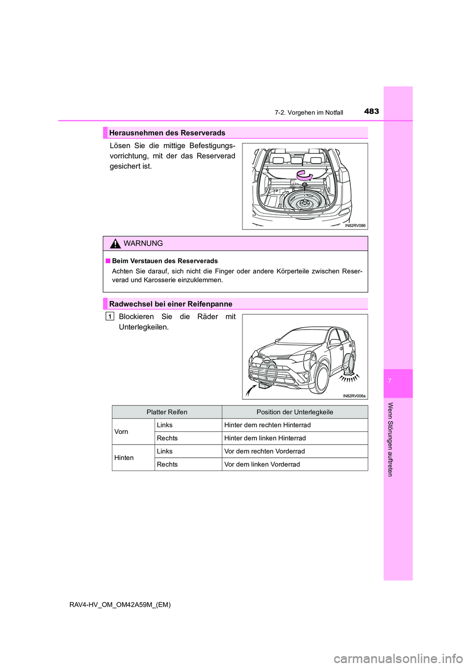 TOYOTA RAV4 HYBRID 2015 Betriebsanleitungen (in German) 4837-2. Vorgehen im Notfall
RAV4-HV_OM_OM42A59M_(EM)
7
Wenn Störungen auftreten
Lösen Sie die mittige Befestigungs-
vorrichtung, mit der das Reserverad
gesichert ist.Blockieren Sie die Räder mit
Un TOYOTA RAV4 HYBRID 2015 Betriebsanleitungen (in German) 4837-2. Vorgehen im Notfall
RAV4-HV_OM_OM42A59M_(EM)
7
Wenn Störungen auftreten
Lösen Sie die mittige Befestigungs-
vorrichtung, mit der das Reserverad
gesichert ist.Blockieren Sie die Räder mit
Un