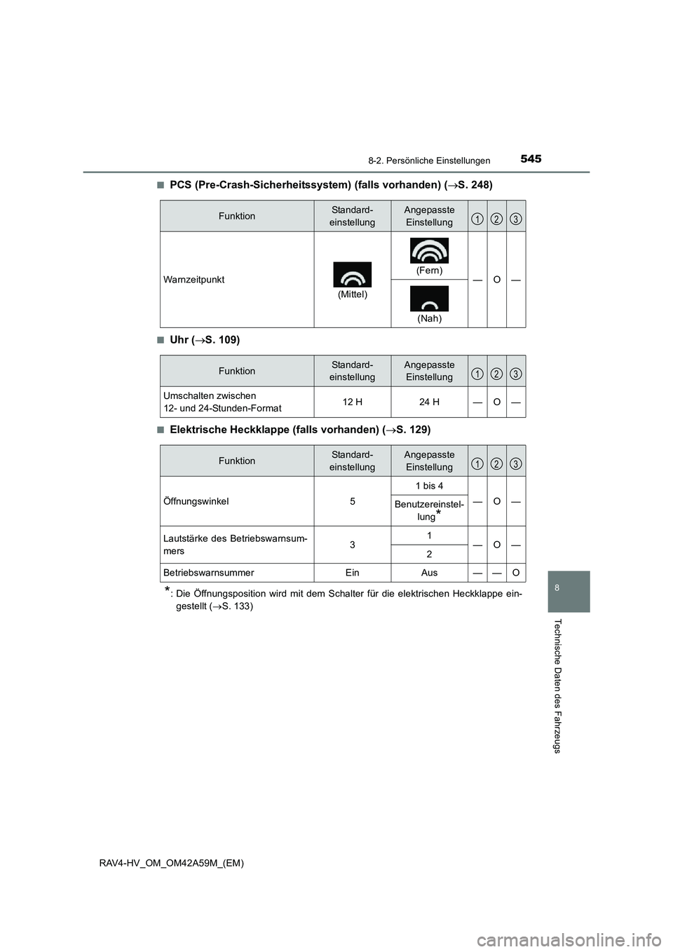 TOYOTA RAV4 HYBRID 2015 Betriebsanleitungen (in German) 5458-2. Persönliche Einstellungen
RAV4-HV_OM_OM42A59M_(EM)
8
Technische Daten des Fahrzeugs
■PCS (Pre-Crash-Sicherheitssystem) (falls vorhanden) (→S. 248)
■Uhr ( →S. 109)
■Elektrische Heckk TOYOTA RAV4 HYBRID 2015 Betriebsanleitungen (in German) 5458-2. Persönliche Einstellungen
RAV4-HV_OM_OM42A59M_(EM)
8
Technische Daten des Fahrzeugs
■PCS (Pre-Crash-Sicherheitssystem) (falls vorhanden) (→S. 248)
■Uhr ( →S. 109)
■Elektrische Heckk