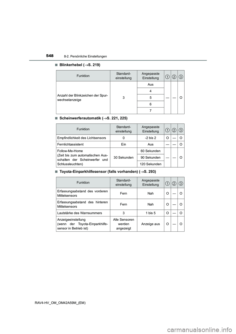 TOYOTA RAV4 HYBRID 2015 Betriebsanleitungen (in German) 5488-2. Persönliche Einstellungen
RAV4-HV_OM_OM42A59M_(EM)■
Blinkerhebel (
→S. 219)
■Scheinwerferautomatik ( →S. 221, 225)
■Toyota-Einparkhilfesensor (falls vorhanden) ( →S. 293)
Funktion TOYOTA RAV4 HYBRID 2015 Betriebsanleitungen (in German) 5488-2. Persönliche Einstellungen
RAV4-HV_OM_OM42A59M_(EM)■
Blinkerhebel (
→S. 219)
■Scheinwerferautomatik ( →S. 221, 225)
■Toyota-Einparkhilfesensor (falls vorhanden) ( →S. 293)
Funktion