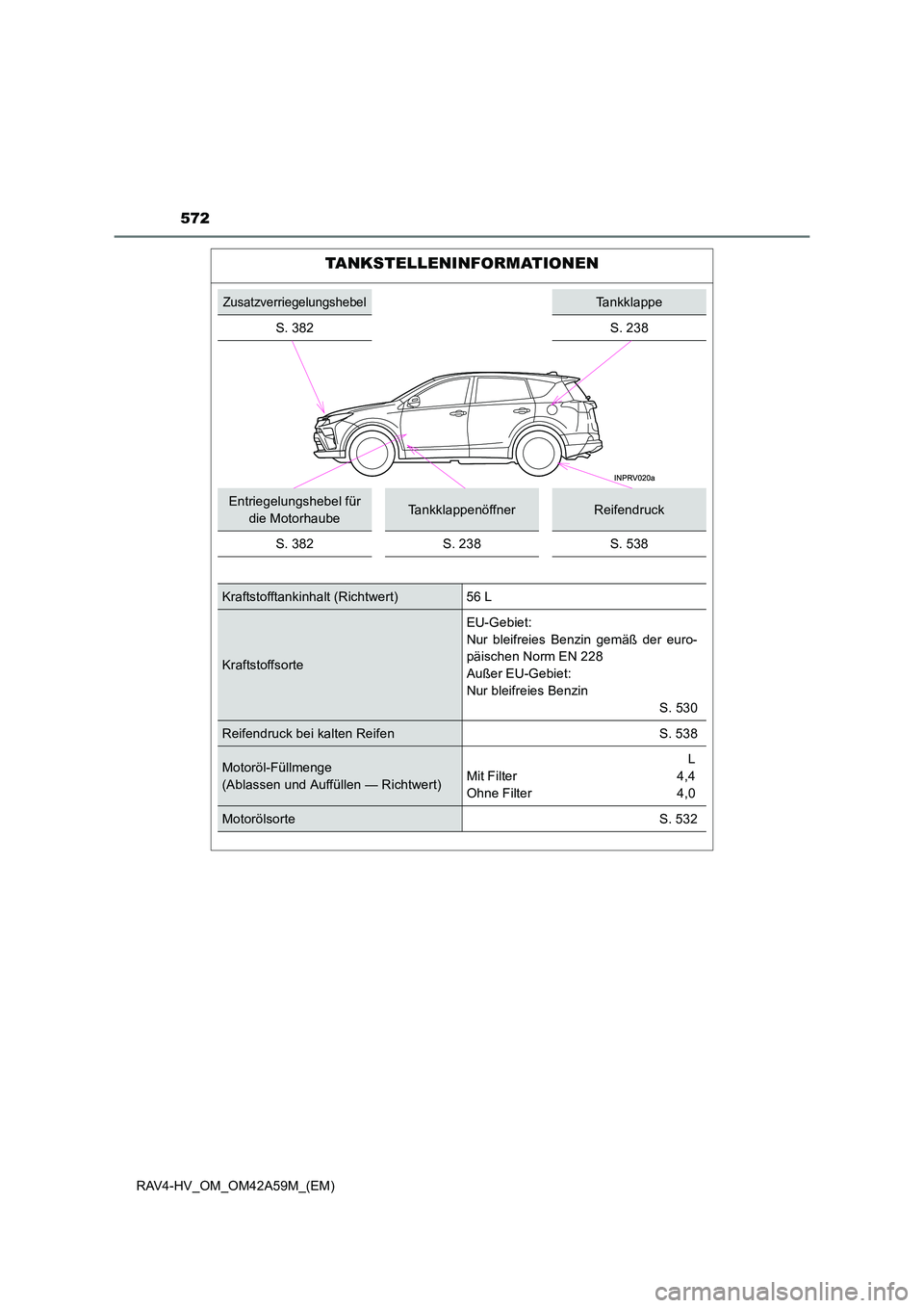 TOYOTA RAV4 HYBRID 2015 Betriebsanleitungen (in German) 572
RAV4-HV_OM_OM42A59M_(EM)
TANKSTELLENINFORMATIONEN
ZusatzverriegelungshebelTankklappe
S. 382
S. 238
Entriegelungshebel für die MotorhaubeTankklappenöffnerReifendruck
S. 382S. 238S. 538
Kraftstof TOYOTA RAV4 HYBRID 2015 Betriebsanleitungen (in German) 572
RAV4-HV_OM_OM42A59M_(EM)
TANKSTELLENINFORMATIONEN
ZusatzverriegelungshebelTankklappe
S. 382
S. 238
Entriegelungshebel für die MotorhaubeTankklappenöffnerReifendruck
S. 382S. 238S. 538
Kraftstof
