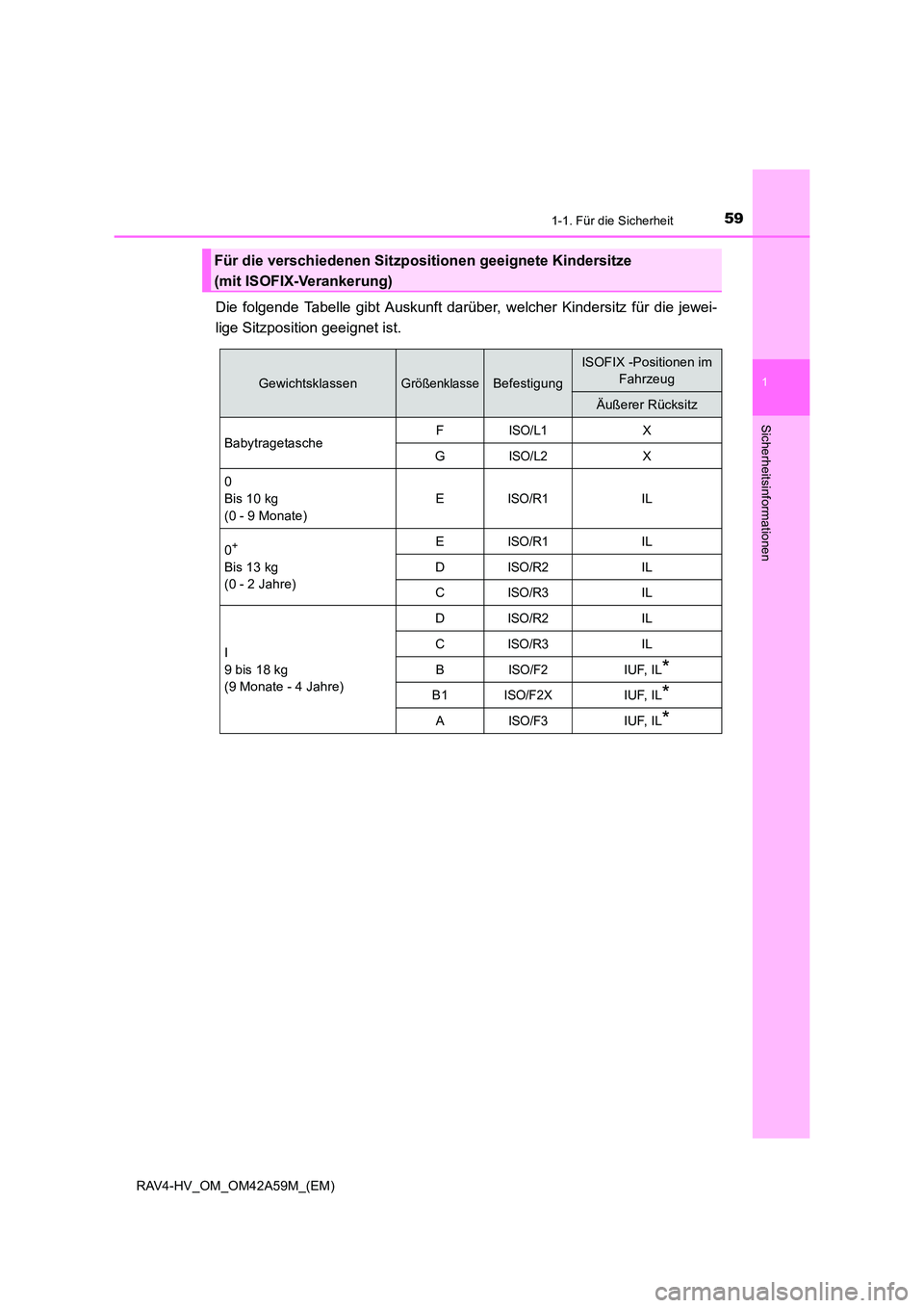 TOYOTA RAV4 HYBRID 2015 Betriebsanleitungen (in German) 591-1. Für die Sicherheit
1
RAV4-HV_OM_OM42A59M_(EM)
Sicherheitsinformationen
Die folgende Tabelle gibt Auskunft darüber, welcher Kindersitz für die jewei-
lige Sitzposition geeignet ist.
Für die TOYOTA RAV4 HYBRID 2015 Betriebsanleitungen (in German) 591-1. Für die Sicherheit
1
RAV4-HV_OM_OM42A59M_(EM)
Sicherheitsinformationen
Die folgende Tabelle gibt Auskunft darüber, welcher Kindersitz für die jewei-
lige Sitzposition geeignet ist.
Für die