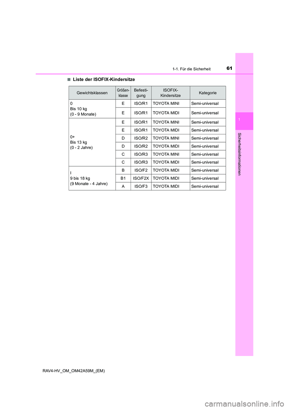 TOYOTA RAV4 HYBRID 2015 Betriebsanleitungen (in German) 611-1. Für die Sicherheit
1
RAV4-HV_OM_OM42A59M_(EM)
Sicherheitsinformationen
■Liste der ISOFIX-Kindersitze
GewichtsklassenGrößen-klasseBefesti- gungISOFIX-
KindersitzeKategorie
0
Bis 10 kg
(0 TOYOTA RAV4 HYBRID 2015 Betriebsanleitungen (in German) 611-1. Für die Sicherheit
1
RAV4-HV_OM_OM42A59M_(EM)
Sicherheitsinformationen
■Liste der ISOFIX-Kindersitze
GewichtsklassenGrößen-klasseBefesti- gungISOFIX-
KindersitzeKategorie
0
Bis 10 kg
(0