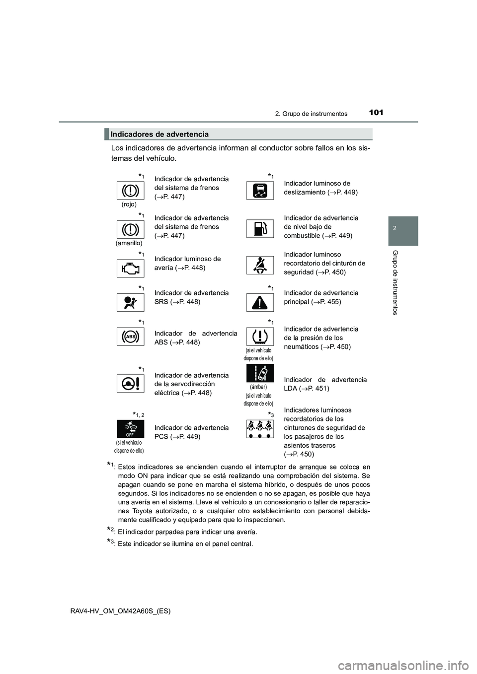 TOYOTA RAV4 HYBRID 2016 Manual del propietario (in Spanish) 1012. Grupo de instrumentos
2
Grupo de instrumentos
RAV4-HV_OM_OM42A60S_(ES)
Los indicadores de advertencia informan al conductor sobre fallos en los sis-
temas del vehículo.
*1: Estos indicadores se TOYOTA RAV4 HYBRID 2016 Manual del propietario (in Spanish) 1012. Grupo de instrumentos
2
Grupo de instrumentos
RAV4-HV_OM_OM42A60S_(ES)
Los indicadores de advertencia informan al conductor sobre fallos en los sis-
temas del vehículo.
*1: Estos indicadores se