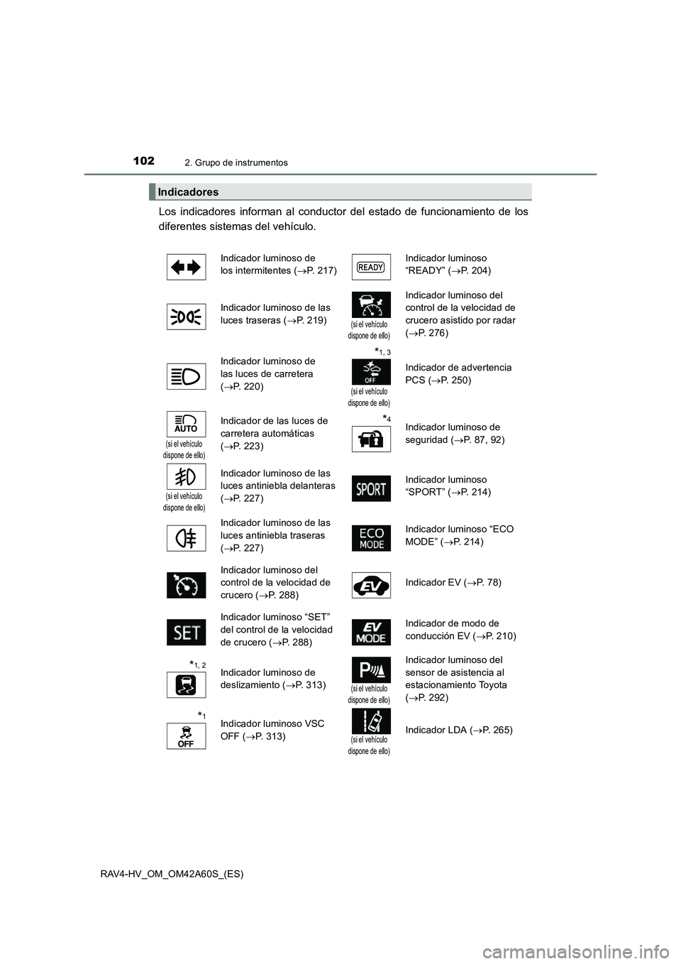 TOYOTA RAV4 HYBRID 2016  Manual del propietario (in Spanish) 1022. Grupo de instrumentos
RAV4-HV_OM_OM42A60S_(ES)
Los indicadores informan al conductor del estado de funcionamiento de los
diferentes sistemas del vehículo. 
Indicadores
Indicador luminoso de 
lo