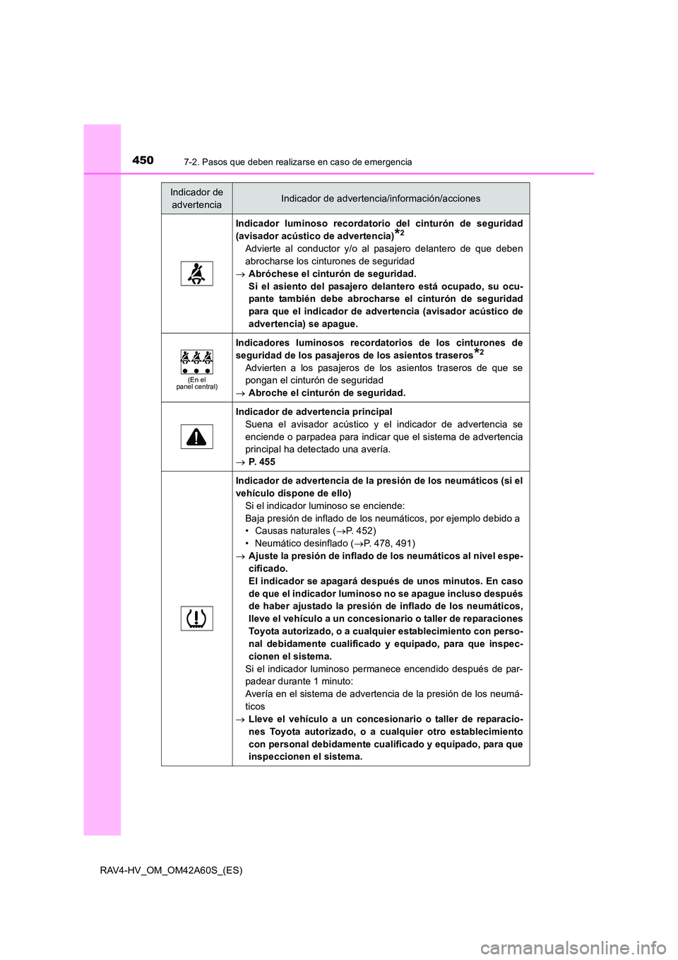 TOYOTA RAV4 HYBRID 2016 Manual del propietario (in Spanish) 4507-2. Pasos que deben realizarse en caso de emergencia
RAV4-HV_OM_OM42A60S_(ES)
Indicador luminoso recordatorio del cinturón de seguridad
(avisador acústico de advertencia)
*2
Advierte al conducto TOYOTA RAV4 HYBRID 2016 Manual del propietario (in Spanish) 4507-2. Pasos que deben realizarse en caso de emergencia
RAV4-HV_OM_OM42A60S_(ES)
Indicador luminoso recordatorio del cinturón de seguridad
(avisador acústico de advertencia)
*2
Advierte al conducto