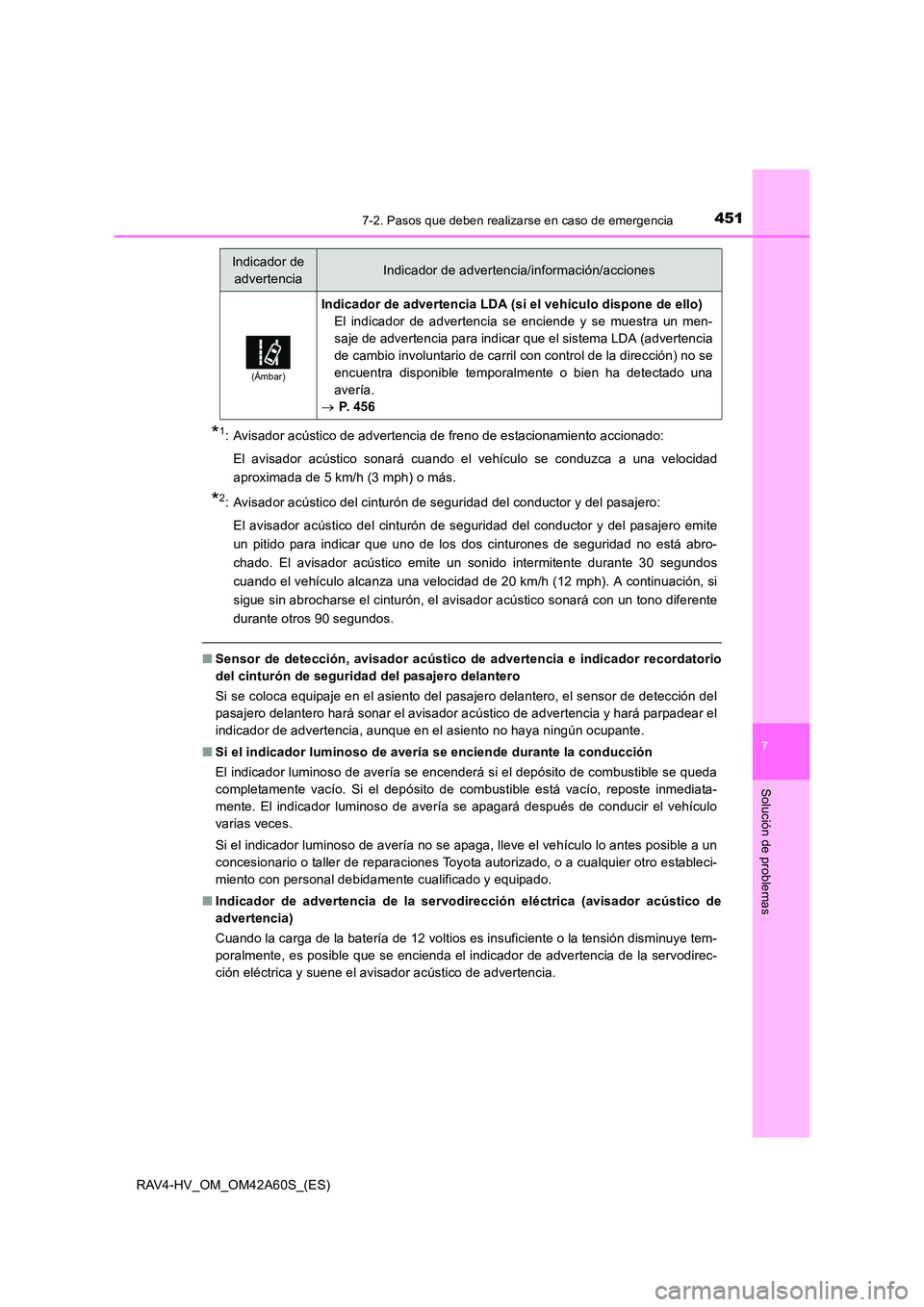 TOYOTA RAV4 HYBRID 2016 Manual del propietario (in Spanish) 4517-2. Pasos que deben realizarse en caso de emergencia
RAV4-HV_OM_OM42A60S_(ES)
7
Solución de problemas
*1: Avisador acústico de advertencia de freno de estacionamiento accionado:El avisador acús TOYOTA RAV4 HYBRID 2016 Manual del propietario (in Spanish) 4517-2. Pasos que deben realizarse en caso de emergencia
RAV4-HV_OM_OM42A60S_(ES)
7
Solución de problemas
*1: Avisador acústico de advertencia de freno de estacionamiento accionado:El avisador acús