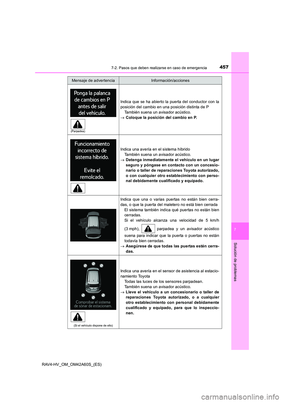 TOYOTA RAV4 HYBRID 2016 Manual del propietario (in Spanish) 4577-2. Pasos que deben realizarse en caso de emergencia
RAV4-HV_OM_OM42A60S_(ES)
7
Solución de problemas
Indica que se ha abierto la puerta del conductor con la
posición del cambio en una posición TOYOTA RAV4 HYBRID 2016 Manual del propietario (in Spanish) 4577-2. Pasos que deben realizarse en caso de emergencia
RAV4-HV_OM_OM42A60S_(ES)
7
Solución de problemas
Indica que se ha abierto la puerta del conductor con la
posición del cambio en una posición