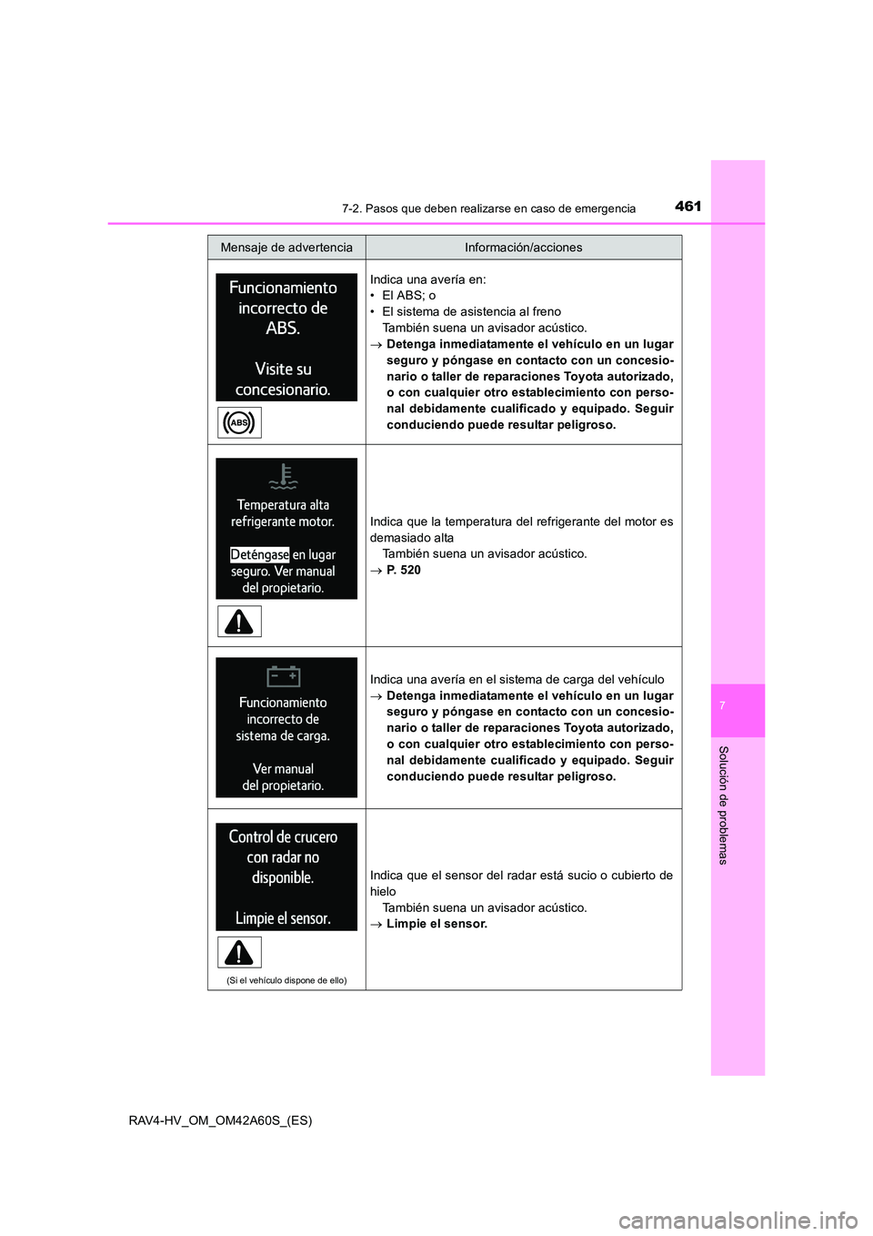 TOYOTA RAV4 HYBRID 2016  Manual del propietario (in Spanish) 4617-2. Pasos que deben realizarse en caso de emergencia
RAV4-HV_OM_OM42A60S_(ES)
7
Solución de problemas
Indica una avería en:
• El ABS; o
• El sistema de asistencia al frenoTambién suena un a