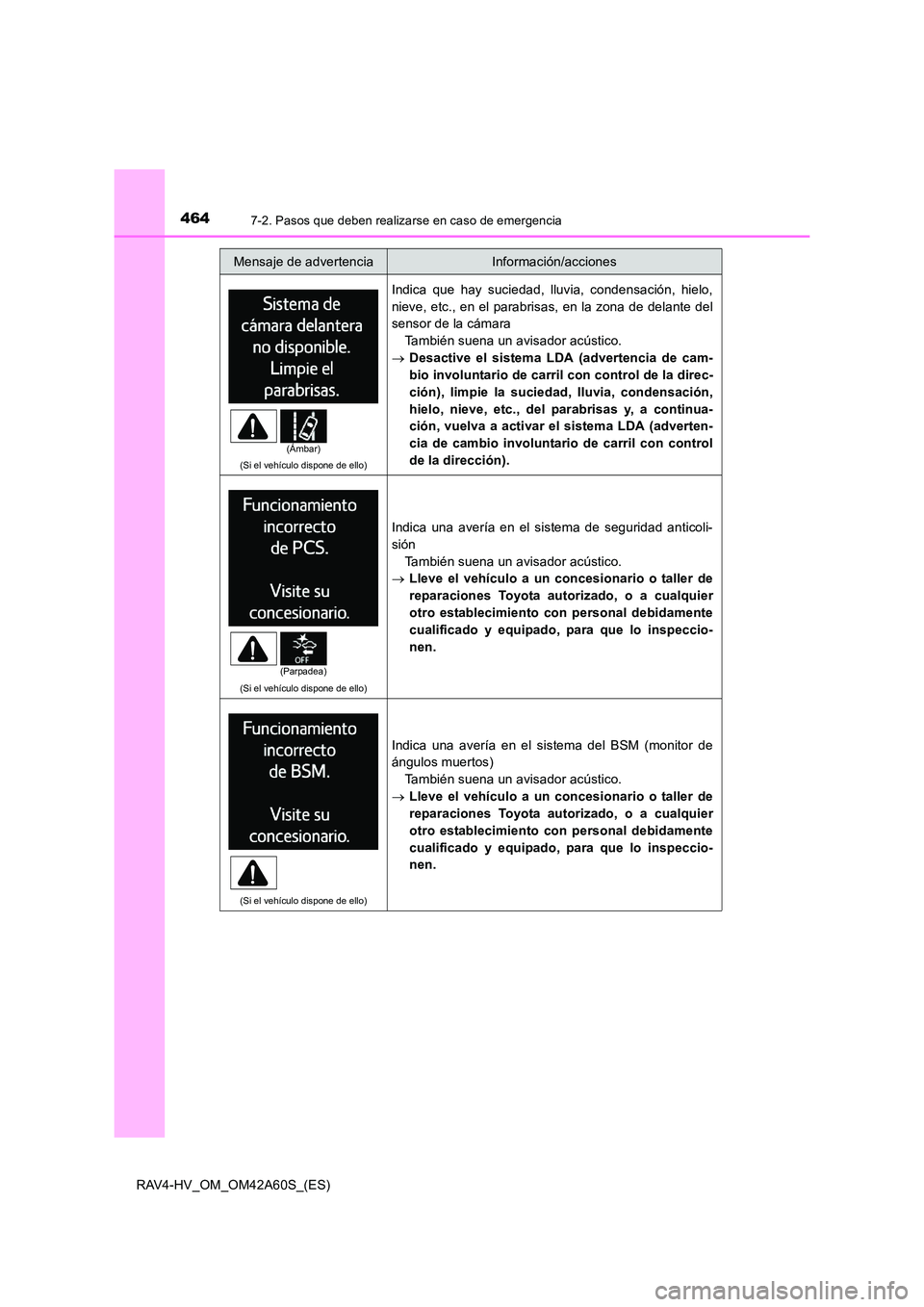 TOYOTA RAV4 HYBRID 2016  Manual del propietario (in Spanish) 4647-2. Pasos que deben realizarse en caso de emergencia
RAV4-HV_OM_OM42A60S_(ES)
(Si el vehículo dispone de ello)
Indica que hay suciedad, lluvia, condensación, hielo,
nieve, etc., en el parabrisas