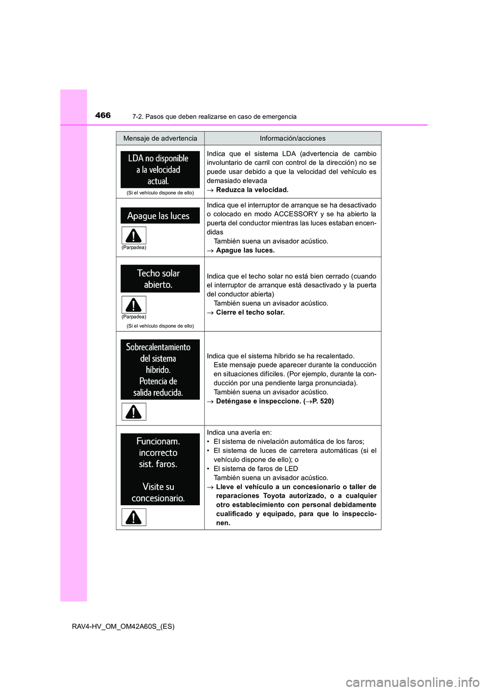 TOYOTA RAV4 HYBRID 2016  Manual del propietario (in Spanish) 4667-2. Pasos que deben realizarse en caso de emergencia
RAV4-HV_OM_OM42A60S_(ES)
(Si el vehículo dispone de ello)
Indica que el sistema LDA (advertencia de cambio
involuntario de carril con control 