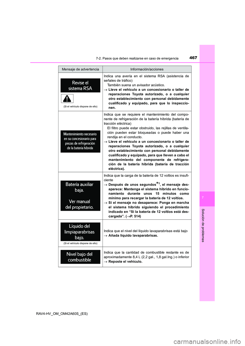 TOYOTA RAV4 HYBRID 2016  Manual del propietario (in Spanish) 4677-2. Pasos que deben realizarse en caso de emergencia
RAV4-HV_OM_OM42A60S_(ES)
7
Solución de problemas
(Si el vehículo dispone de ello)
Indica una avería en el sistema RSA (asistencia de
señale