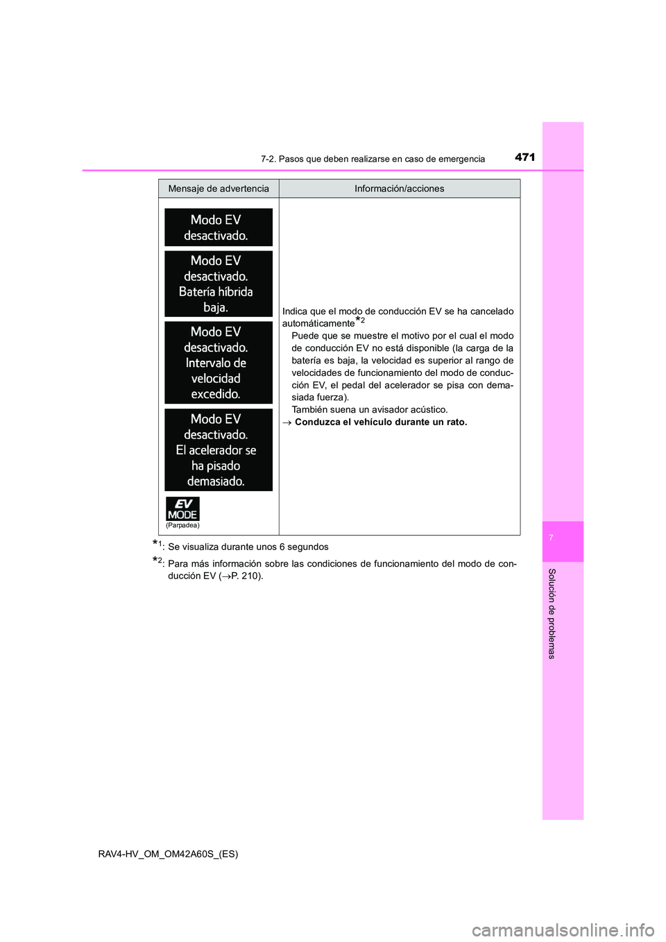 TOYOTA RAV4 HYBRID 2016  Manual del propietario (in Spanish) 4717-2. Pasos que deben realizarse en caso de emergencia
RAV4-HV_OM_OM42A60S_(ES)
7
Solución de problemas
*1: Se visualiza durante unos 6 segundos
*2: Para más información sobre las condiciones de 