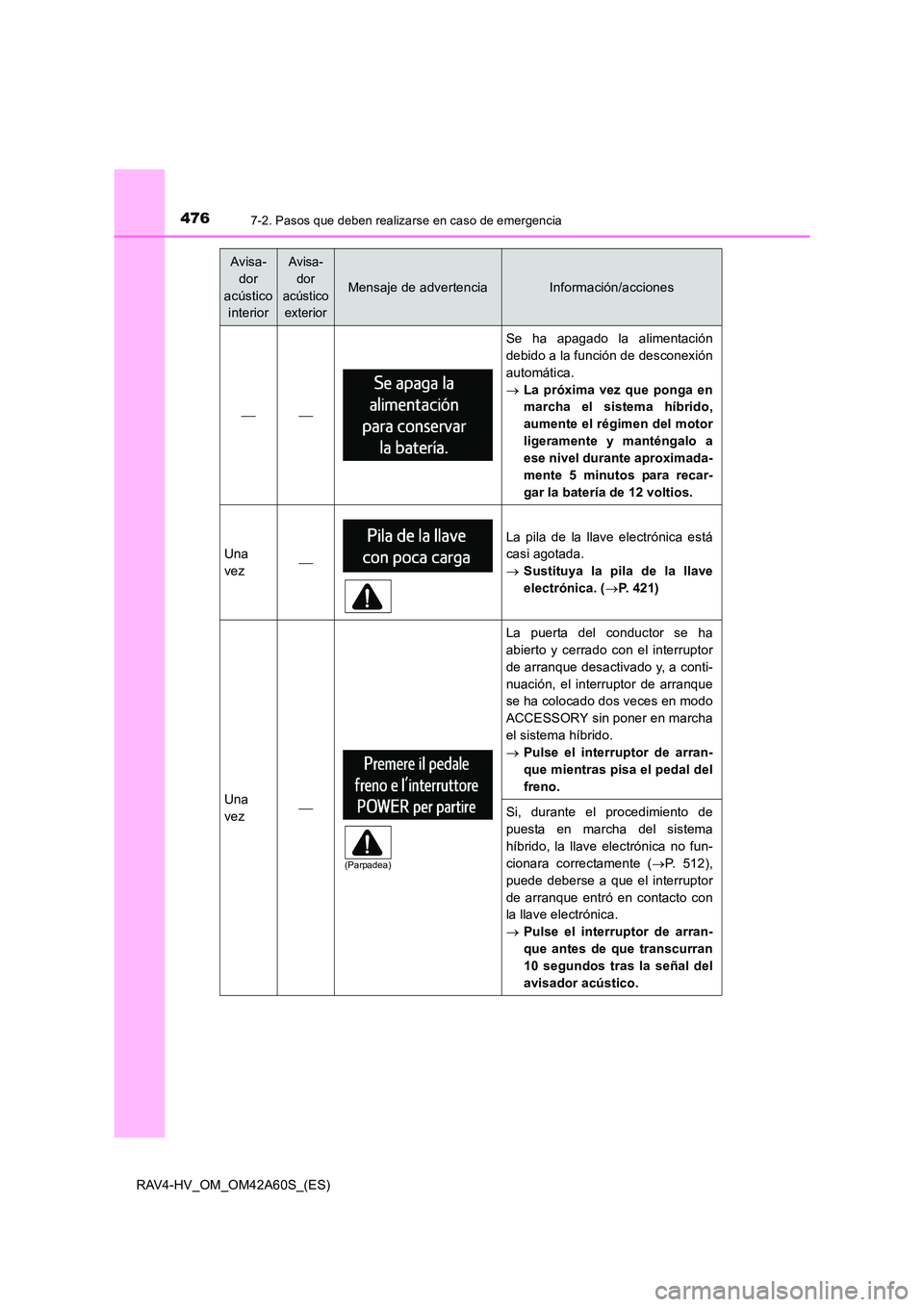 TOYOTA RAV4 HYBRID 2016  Manual del propietario (in Spanish) 4767-2. Pasos que deben realizarse en caso de emergencia
RAV4-HV_OM_OM42A60S_(ES)

Se ha apagado la alimentación
debido a la función de desconexión
automática.
→La próxima vez que ponga e