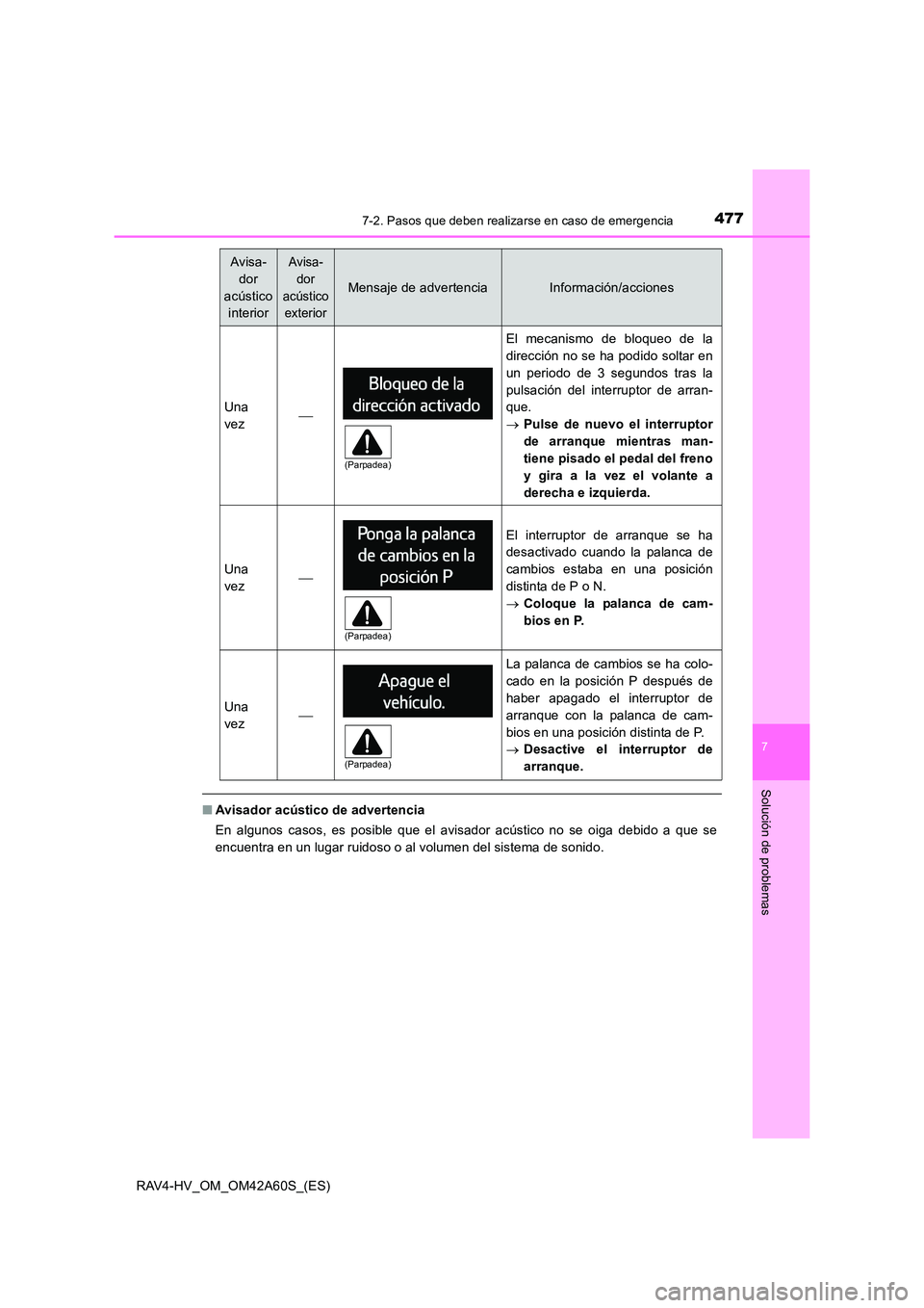 TOYOTA RAV4 HYBRID 2016  Manual del propietario (in Spanish) 4777-2. Pasos que deben realizarse en caso de emergencia
RAV4-HV_OM_OM42A60S_(ES)
7
Solución de problemas
■Avisador acústico de advertencia
En algunos casos, es posible que el avisador acústico n