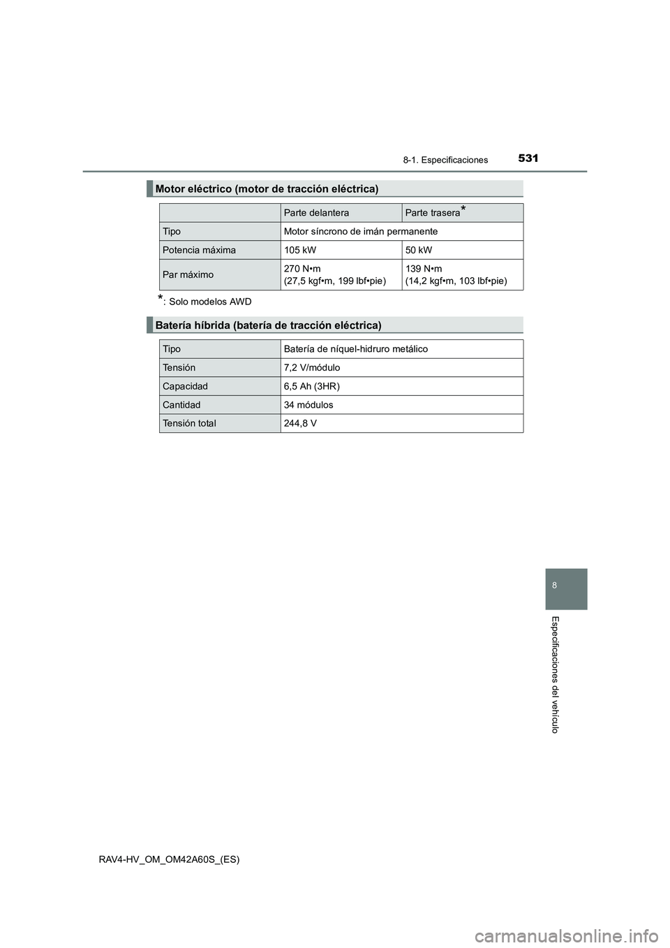 TOYOTA RAV4 HYBRID 2016 Manual del propietario (in Spanish) 5318-1. Especificaciones
RAV4-HV_OM_OM42A60S_(ES)
8
Especificaciones del vehículo
*: Solo modelos AWD
Motor eléctrico (motor de tracción eléctrica)
Parte delanteraParte trasera*
TipoMotor síncron TOYOTA RAV4 HYBRID 2016 Manual del propietario (in Spanish) 5318-1. Especificaciones
RAV4-HV_OM_OM42A60S_(ES)
8
Especificaciones del vehículo
*: Solo modelos AWD
Motor eléctrico (motor de tracción eléctrica)
Parte delanteraParte trasera*
TipoMotor síncron