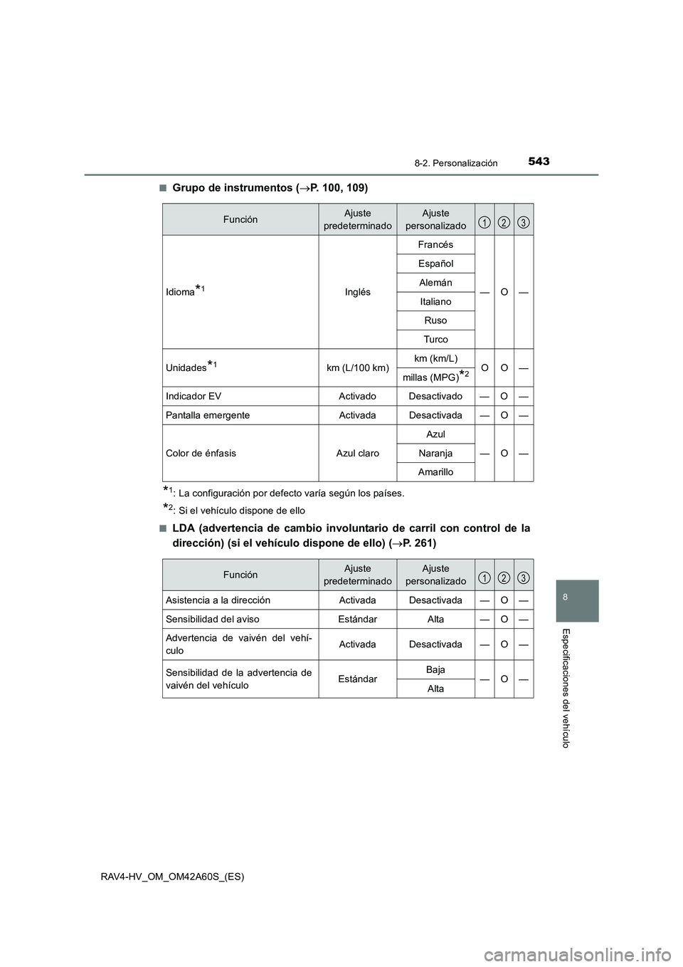 TOYOTA RAV4 HYBRID 2016 Manual del propietario (in Spanish) 5438-2. Personalización
RAV4-HV_OM_OM42A60S_(ES)
8
Especificaciones del vehículo
■Grupo de instrumentos (→P. 100, 109)
*1: La configuración por defecto varía según los países.
*2: Si el veh TOYOTA RAV4 HYBRID 2016 Manual del propietario (in Spanish) 5438-2. Personalización
RAV4-HV_OM_OM42A60S_(ES)
8
Especificaciones del vehículo
■Grupo de instrumentos (→P. 100, 109)
*1: La configuración por defecto varía según los países.
*2: Si el veh
