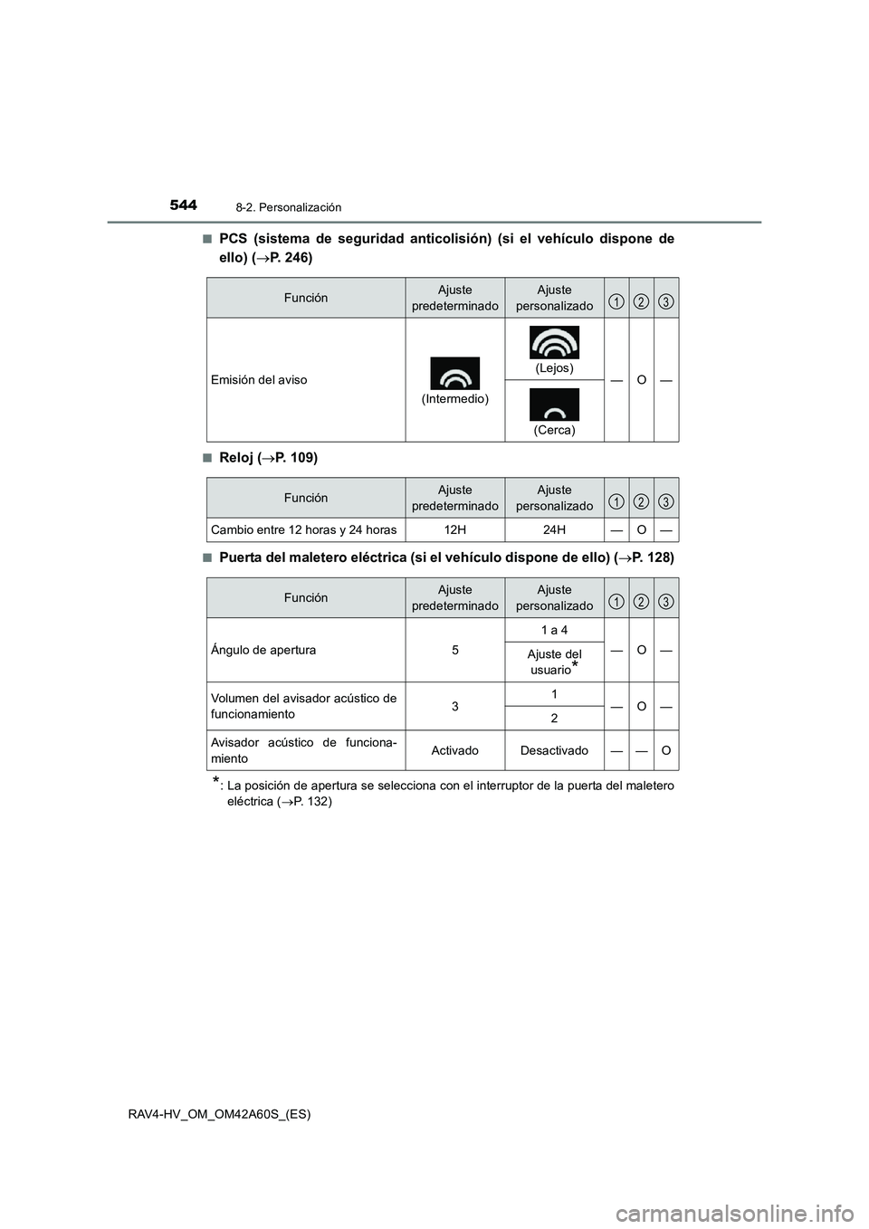 TOYOTA RAV4 HYBRID 2016 Manual del propietario (in Spanish) 5448-2. Personalización
RAV4-HV_OM_OM42A60S_(ES)■
PCS (sistema de seguridad anticolisión) (si el vehículo dispone de
ello) (
→P. 246)
■Reloj ( →P. 109)
■Puerta del maletero eléctrica (si TOYOTA RAV4 HYBRID 2016 Manual del propietario (in Spanish) 5448-2. Personalización
RAV4-HV_OM_OM42A60S_(ES)■
PCS (sistema de seguridad anticolisión) (si el vehículo dispone de
ello) (
→P. 246)
■Reloj ( →P. 109)
■Puerta del maletero eléctrica (si