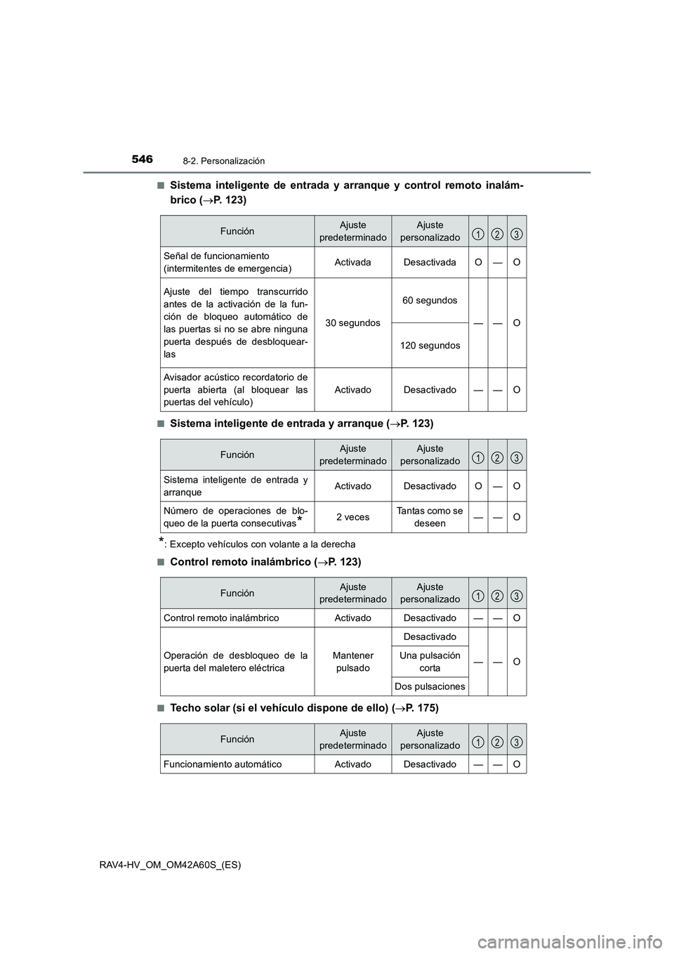 TOYOTA RAV4 HYBRID 2016 Manual del propietario (in Spanish) 5468-2. Personalización
RAV4-HV_OM_OM42A60S_(ES)■
Sistema inteligente de entrada y arranque y control remoto inalám-
brico (
→P. 123)
■Sistema inteligente de entrada y arranque ( →P. 123)
*: TOYOTA RAV4 HYBRID 2016 Manual del propietario (in Spanish) 5468-2. Personalización
RAV4-HV_OM_OM42A60S_(ES)■
Sistema inteligente de entrada y arranque y control remoto inalám-
brico (
→P. 123)
■Sistema inteligente de entrada y arranque ( →P. 123)
*: